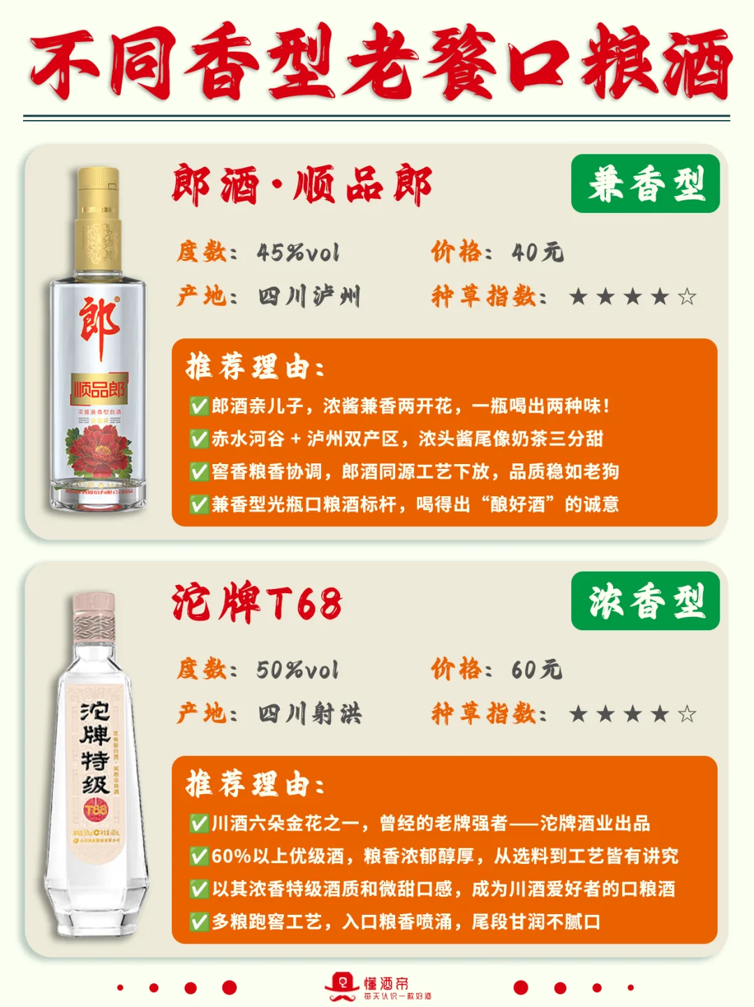 一图秒懂10大口粮酒?老酒鬼心头好✅收藏