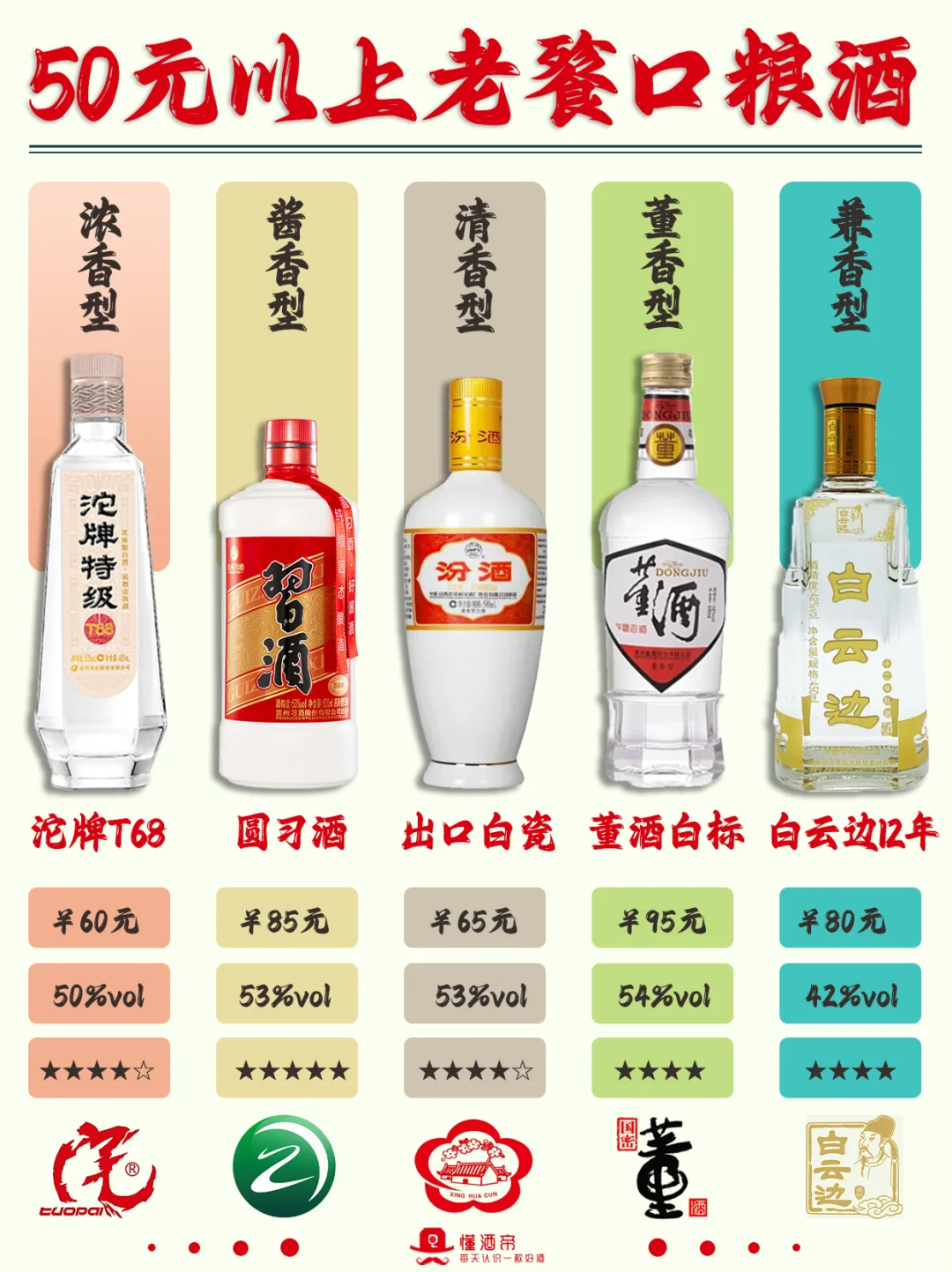 一图秒懂10大口粮酒?老酒鬼心头好✅收藏