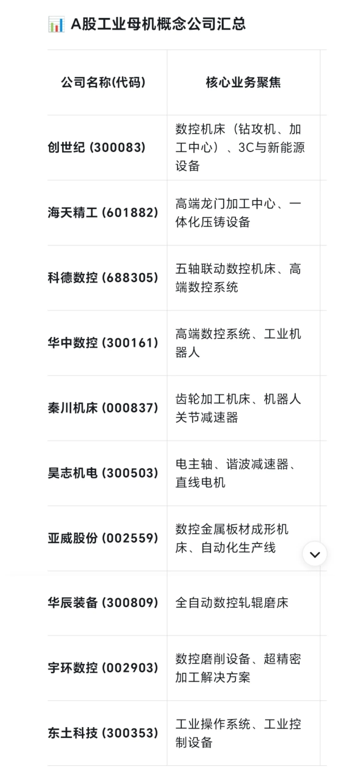 工业母机公司介绍