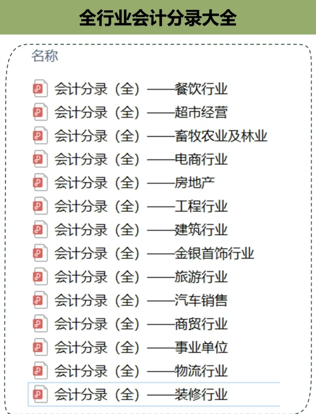 ???各行业会计分录大全