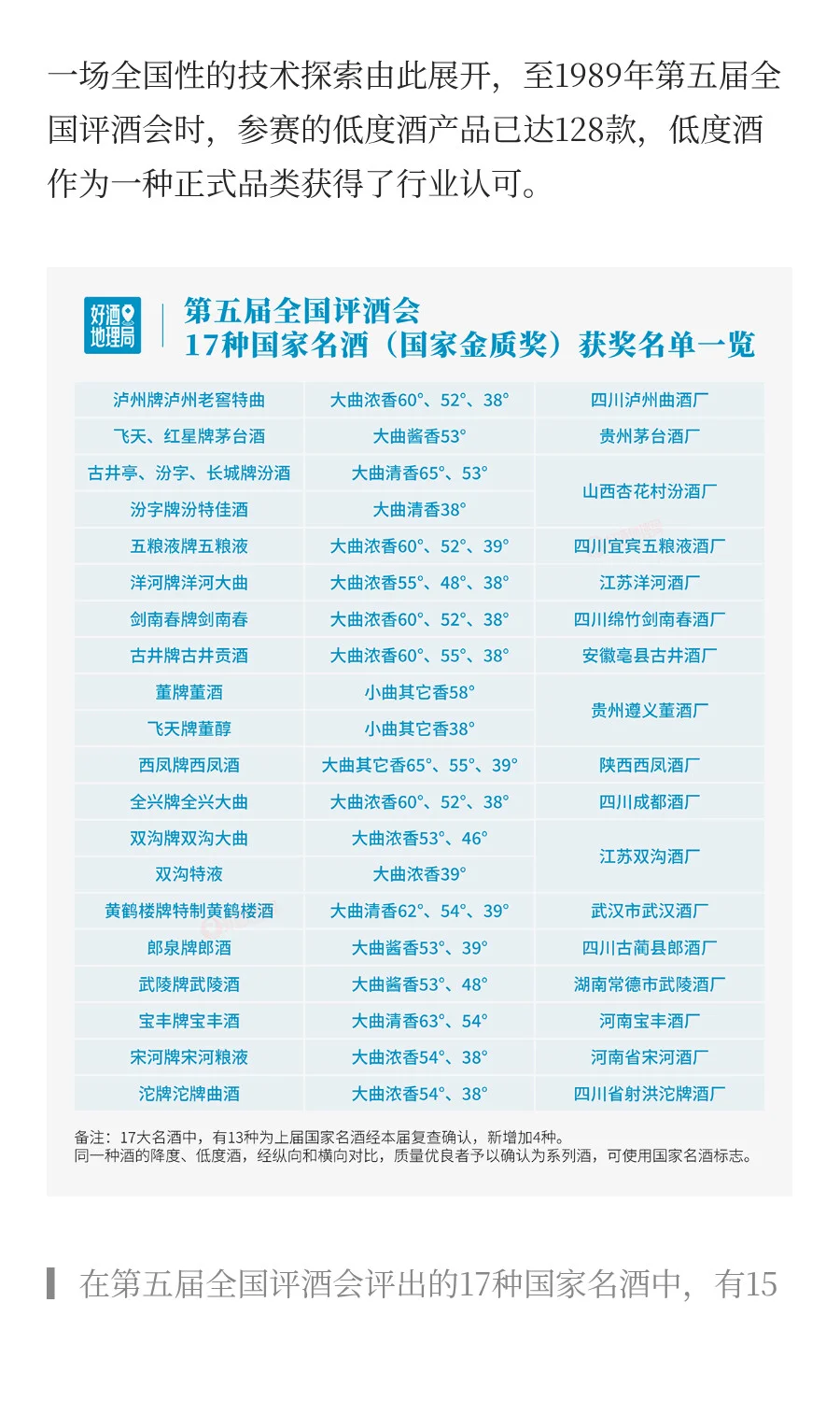 高风味、轻负担打开白酒新空间？