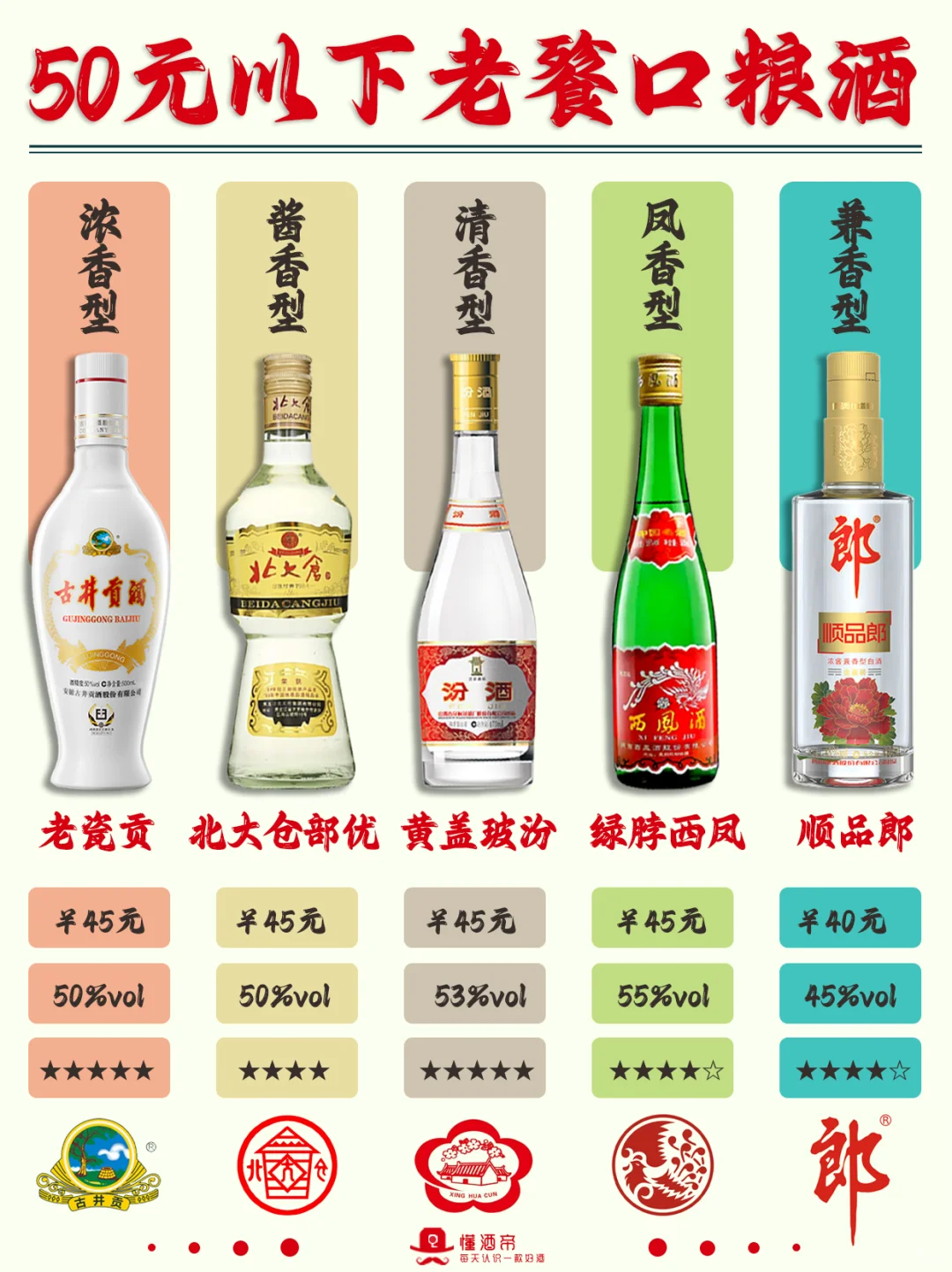 一图秒懂10大口粮酒?老酒鬼心头好✅收藏