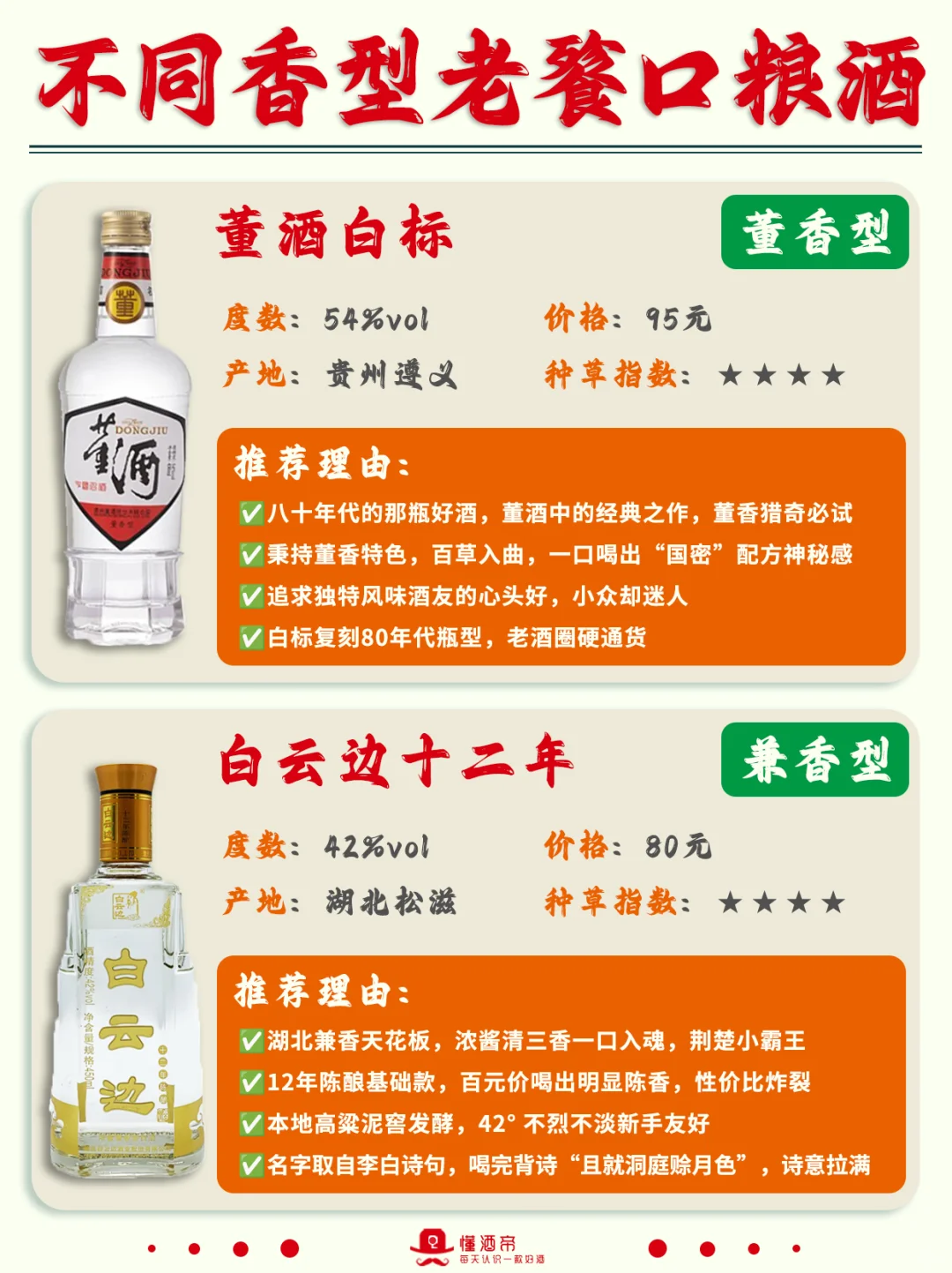 一图秒懂10大口粮酒?老酒鬼心头好✅收藏