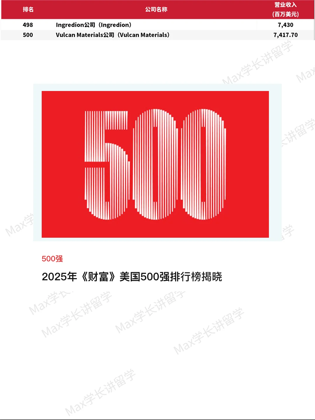 2025年《财富》美国500强排行榜单?