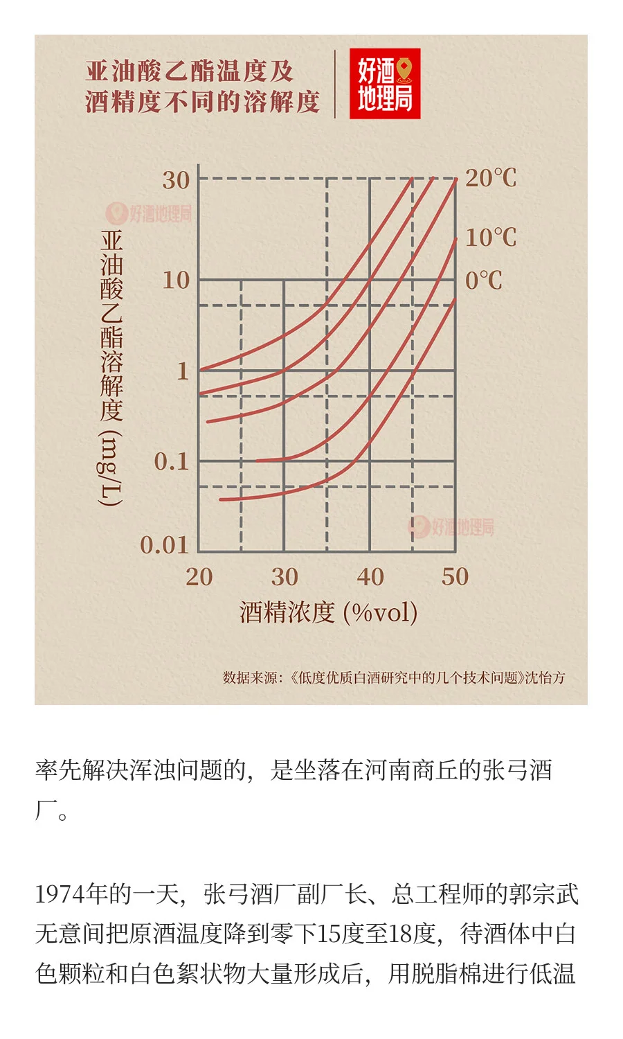 低度白酒，不是简单的产品降度