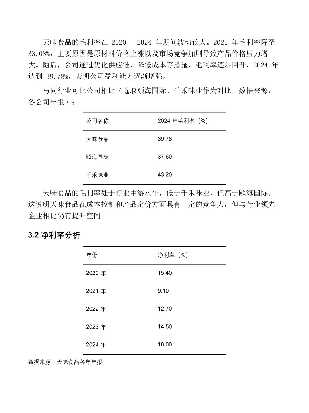 天味食品 | 2020-2024年财务分析报告?