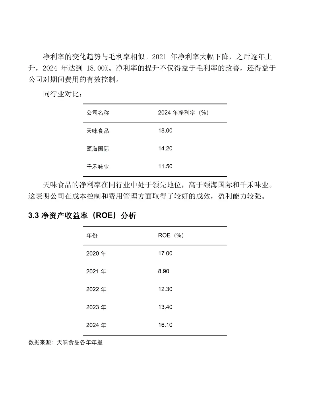 天味食品 | 2020-2024年财务分析报告?