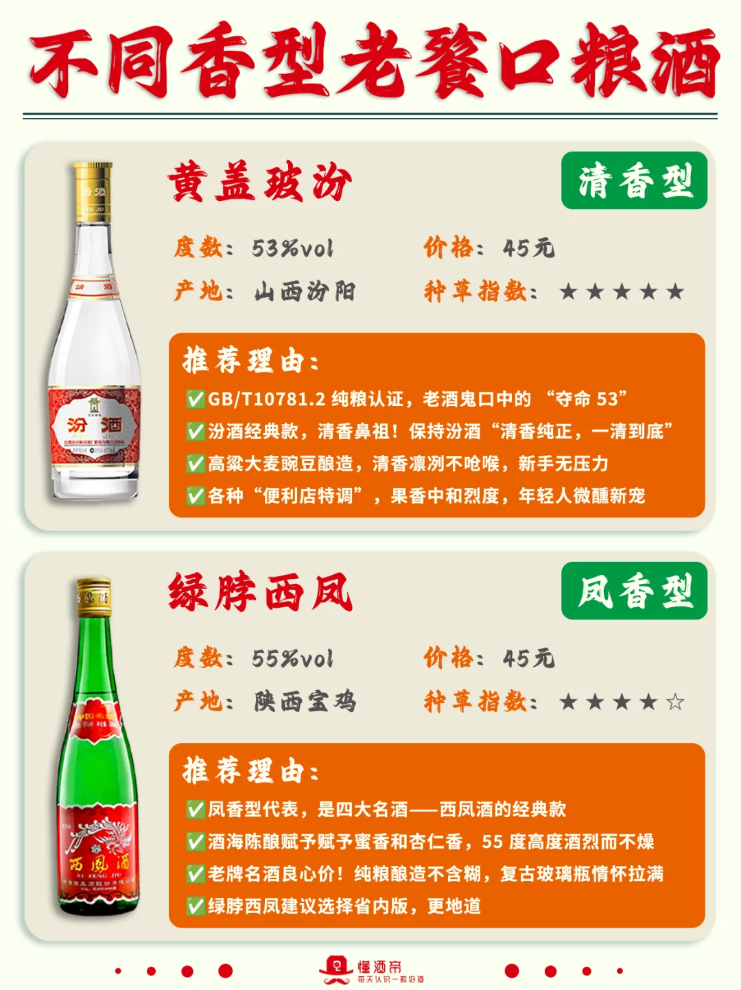 一图秒懂10大口粮酒?老酒鬼心头好✅收藏