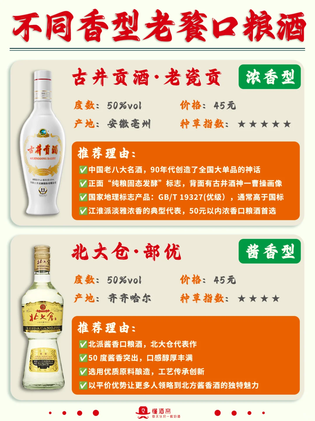 一图秒懂10大口粮酒?老酒鬼心头好✅收藏