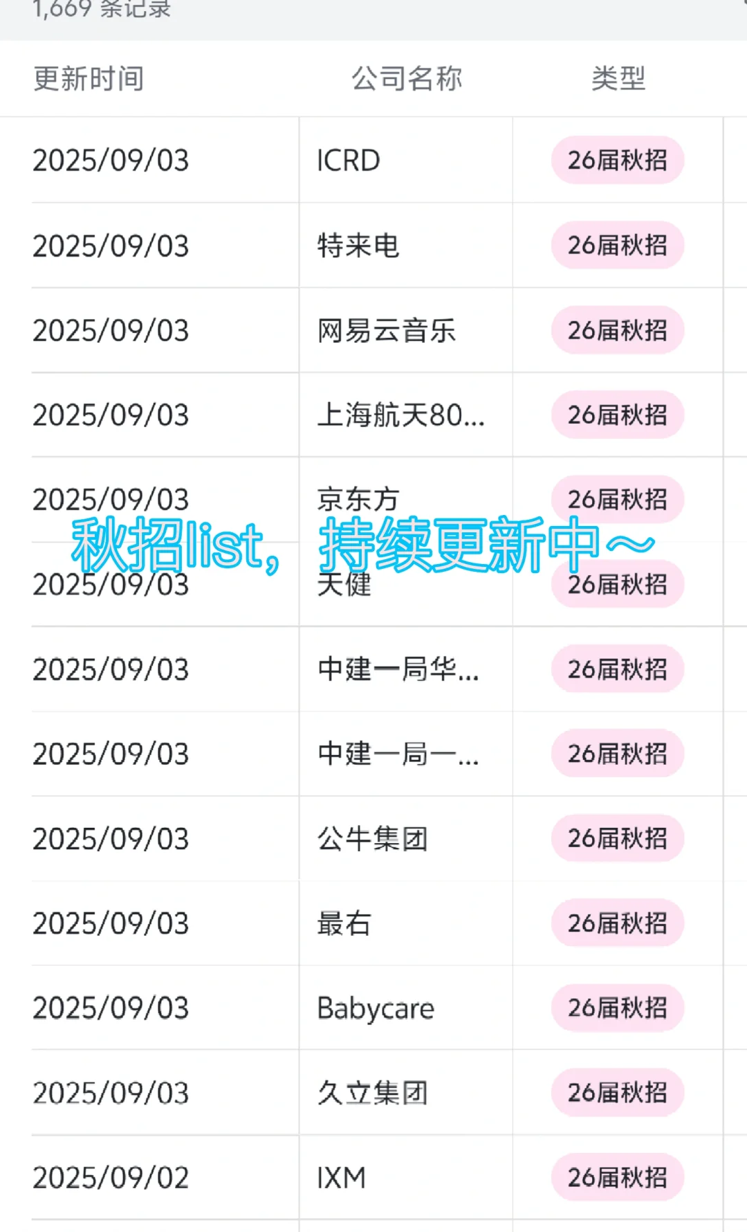 苏州头部企业大盘点来啦～
