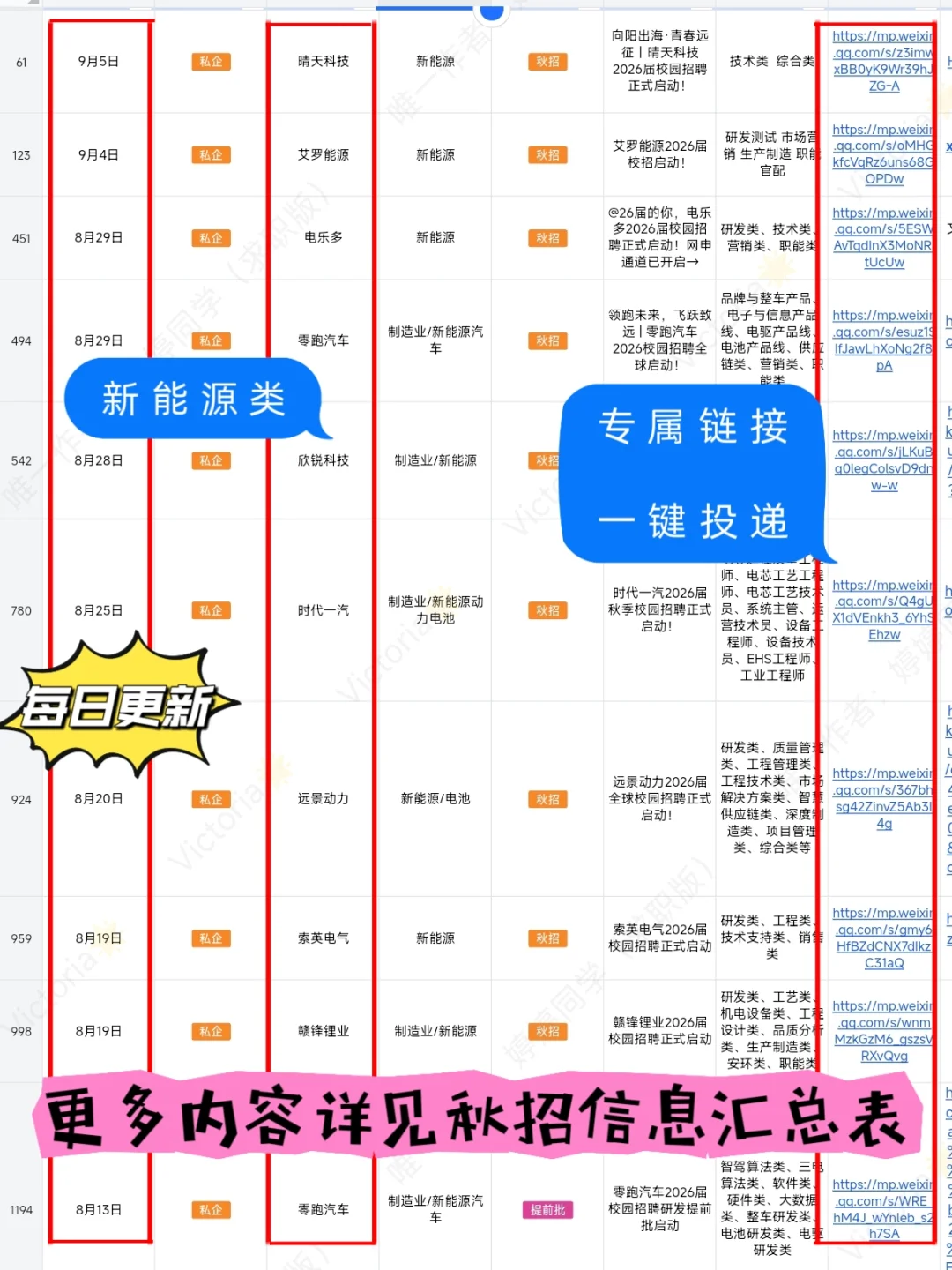 26届必须投的秋招(新能源类)