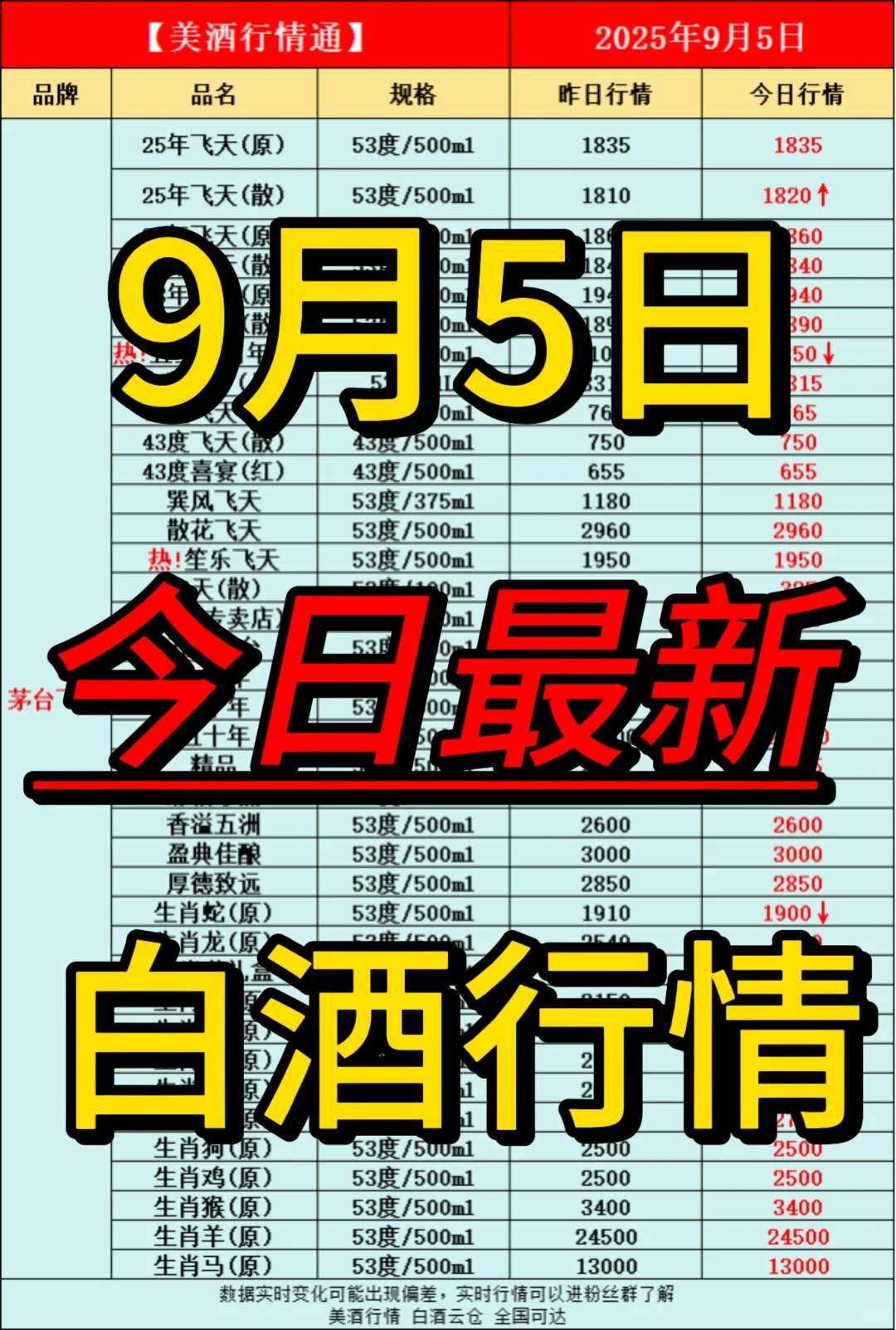 9月5日今日最新白酒行情速递✅