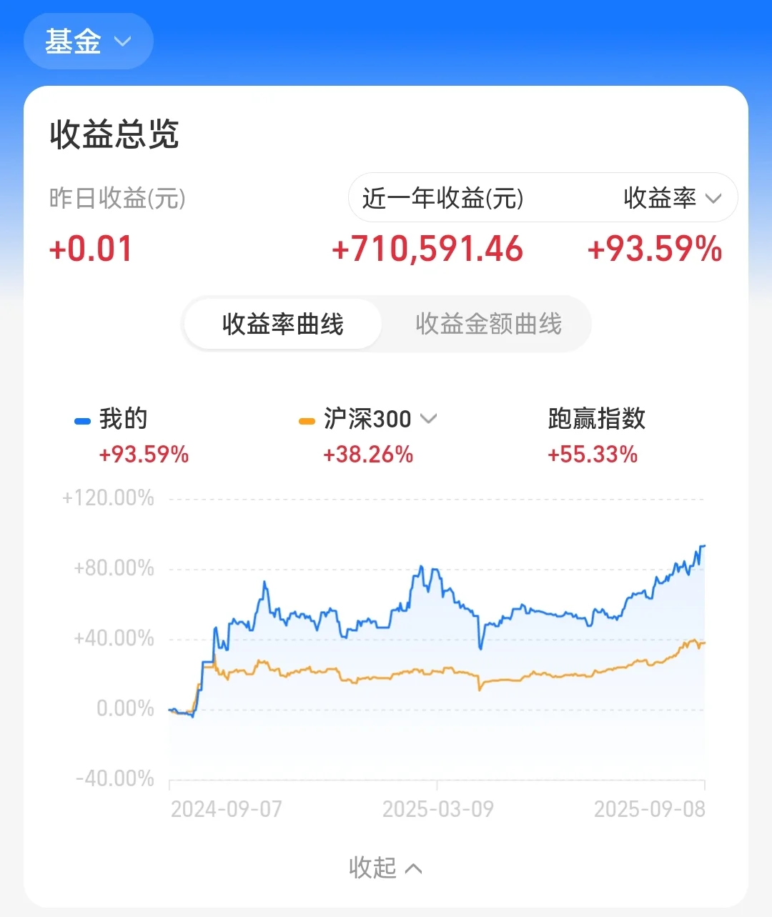 说一下cpo这个板块。