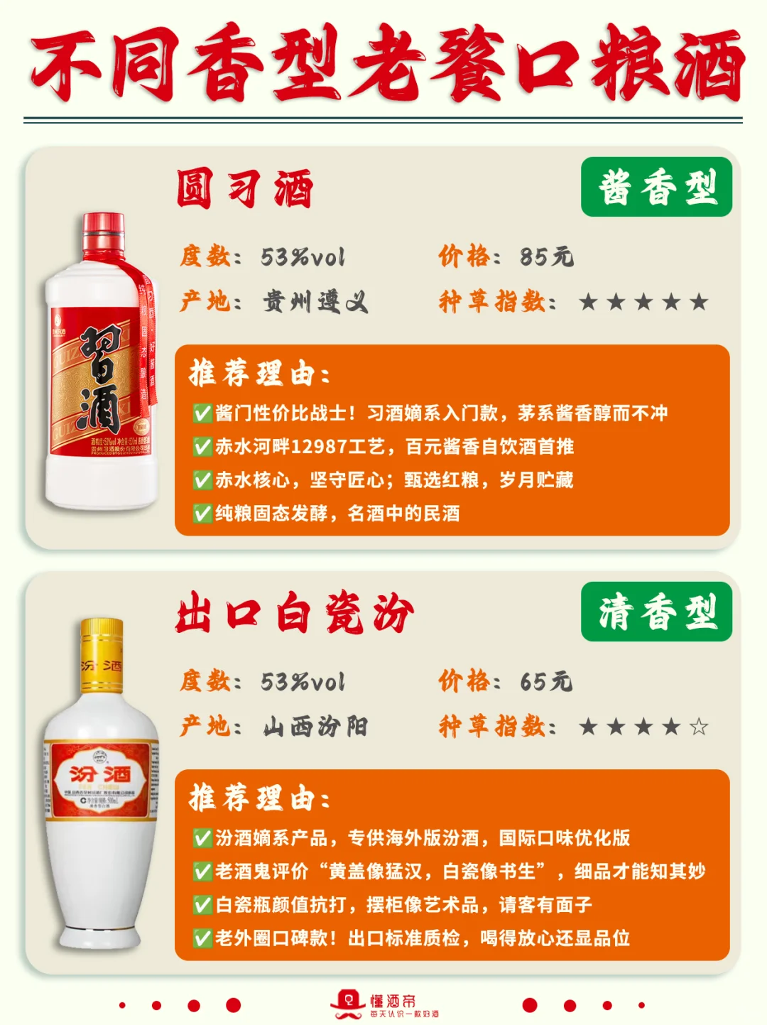 一图秒懂10大口粮酒?老酒鬼心头好✅收藏