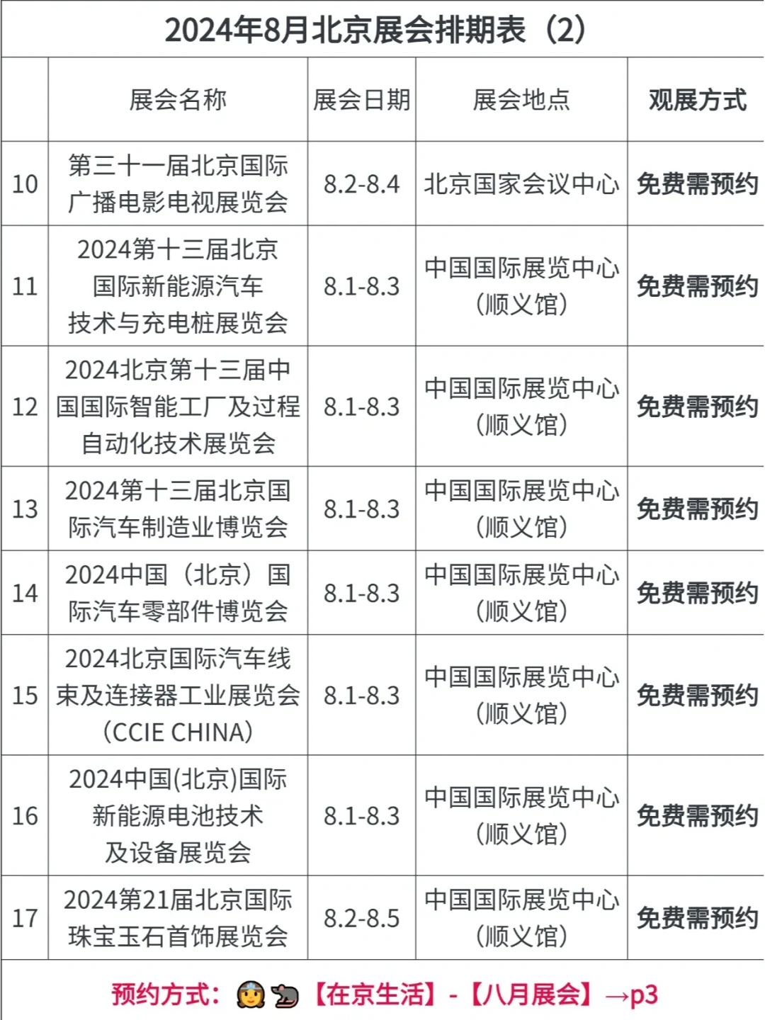 8月北京竟有20几个免费展会❗️附预约通道