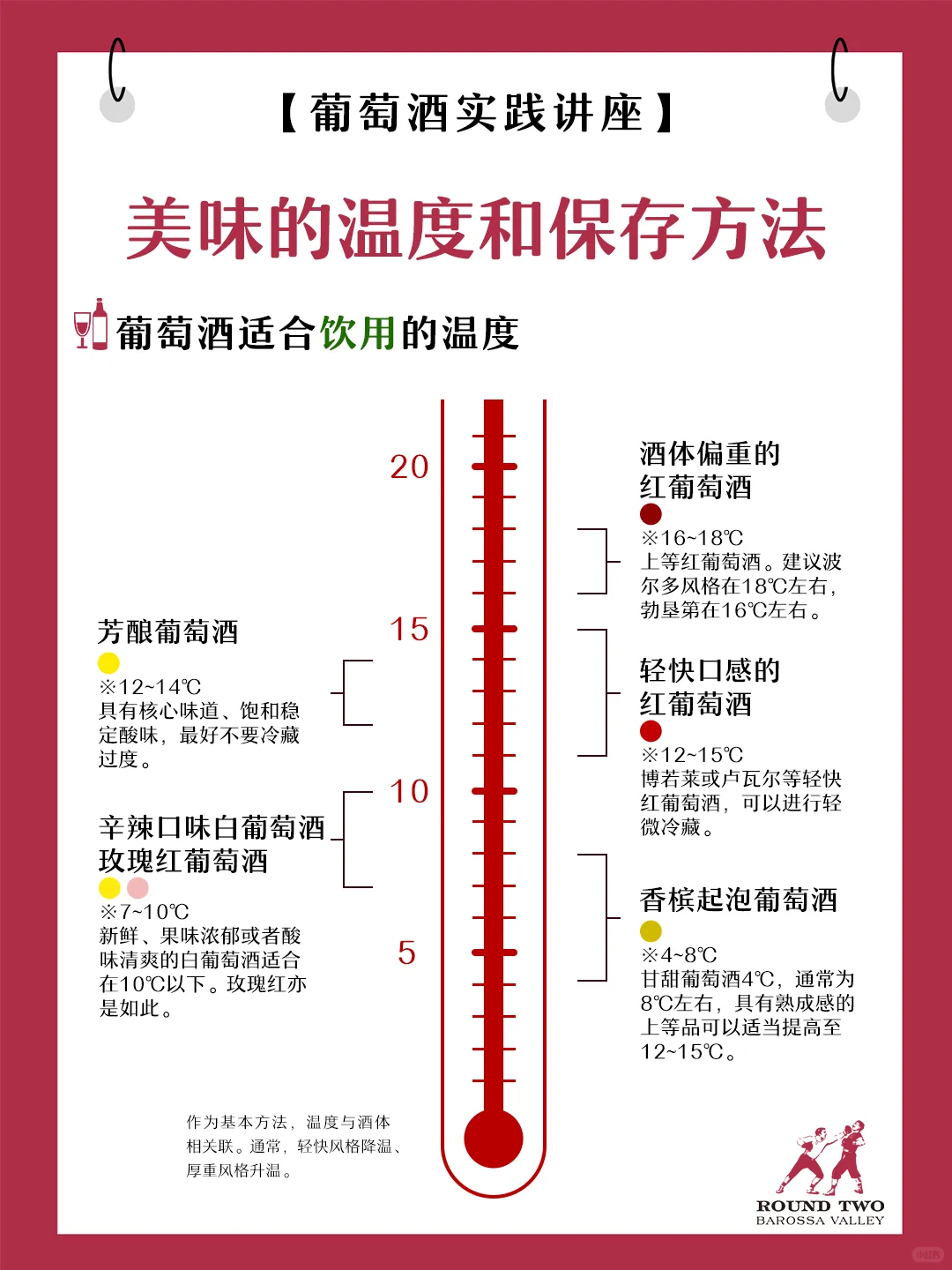 葡萄酒知识科普：适合饮用的温度