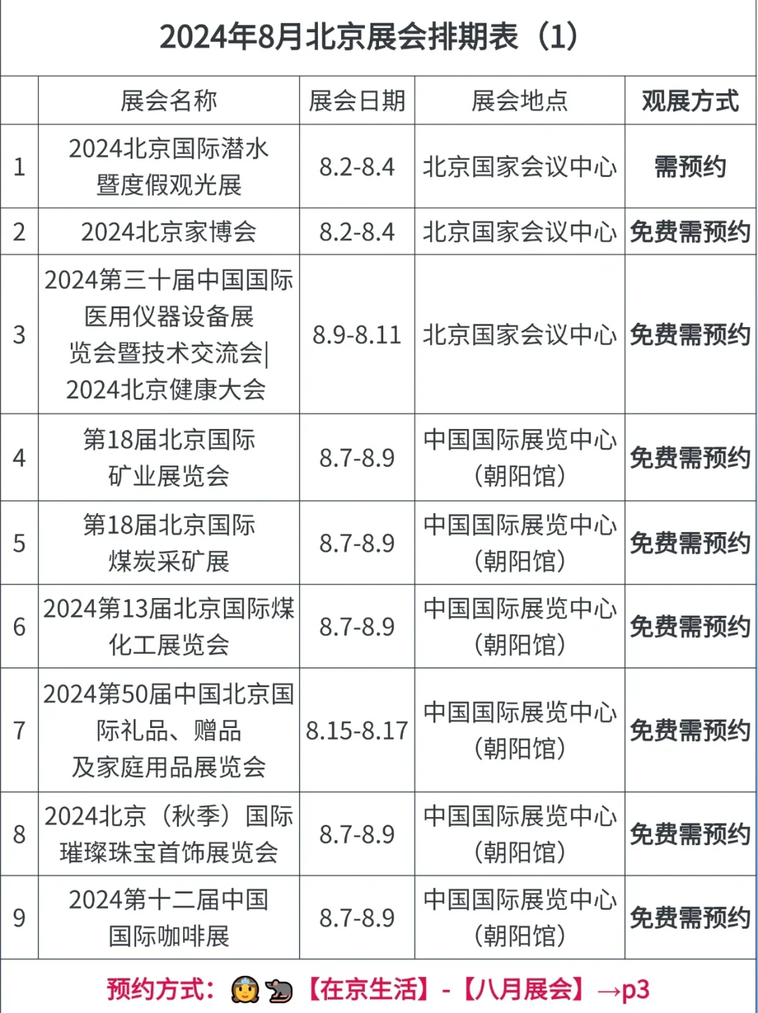 8月北京竟有20几个免费展会❗️附预约通道