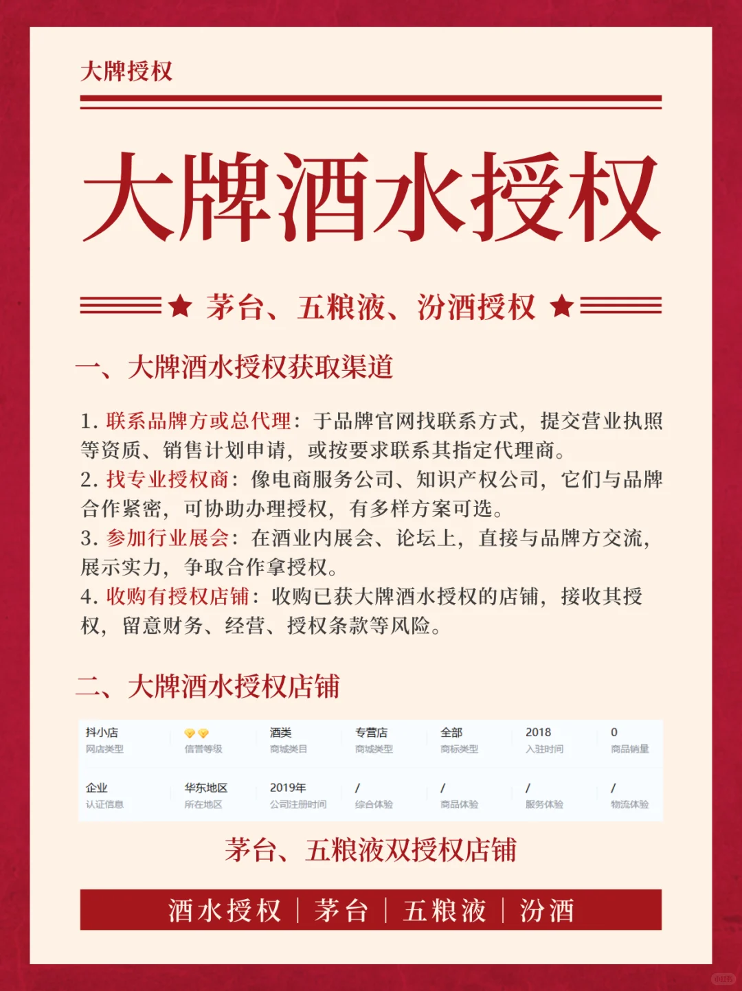 大牌酒水授权，茅台/五粮液/汾酒授权获取