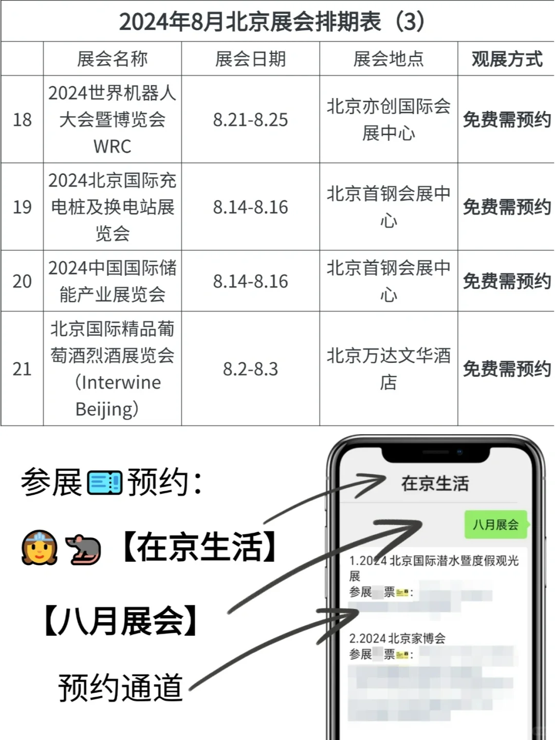 8月北京竟有20几个免费展会❗️附预约通道