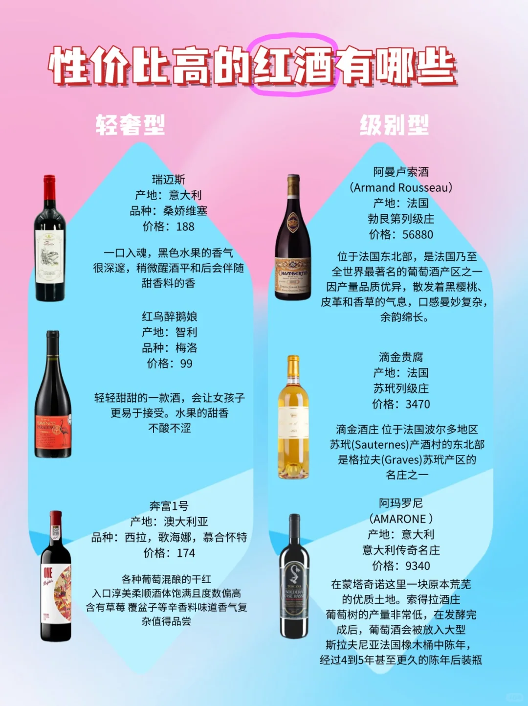 想找性价比高的红酒？看这里！