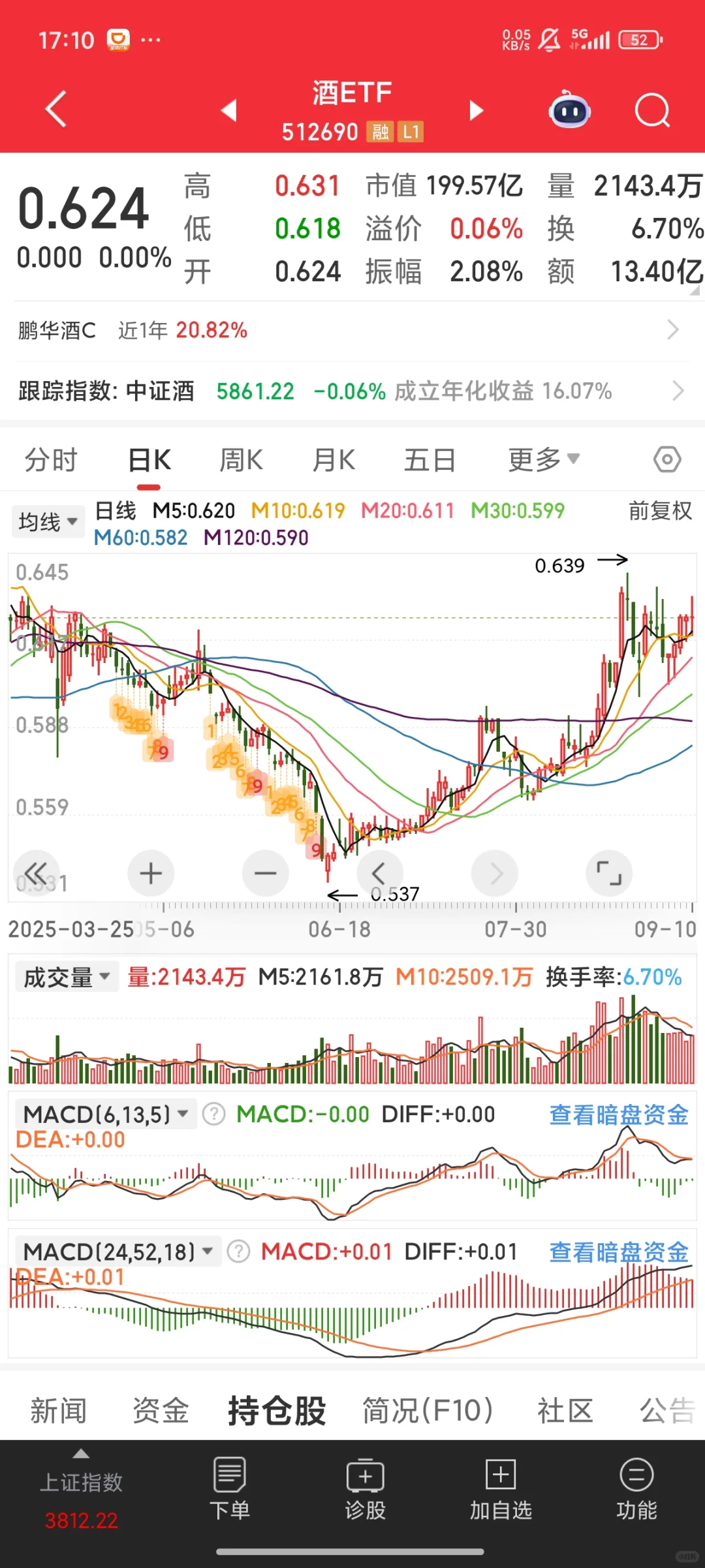 关于白酒，趋势可能要反转了？
