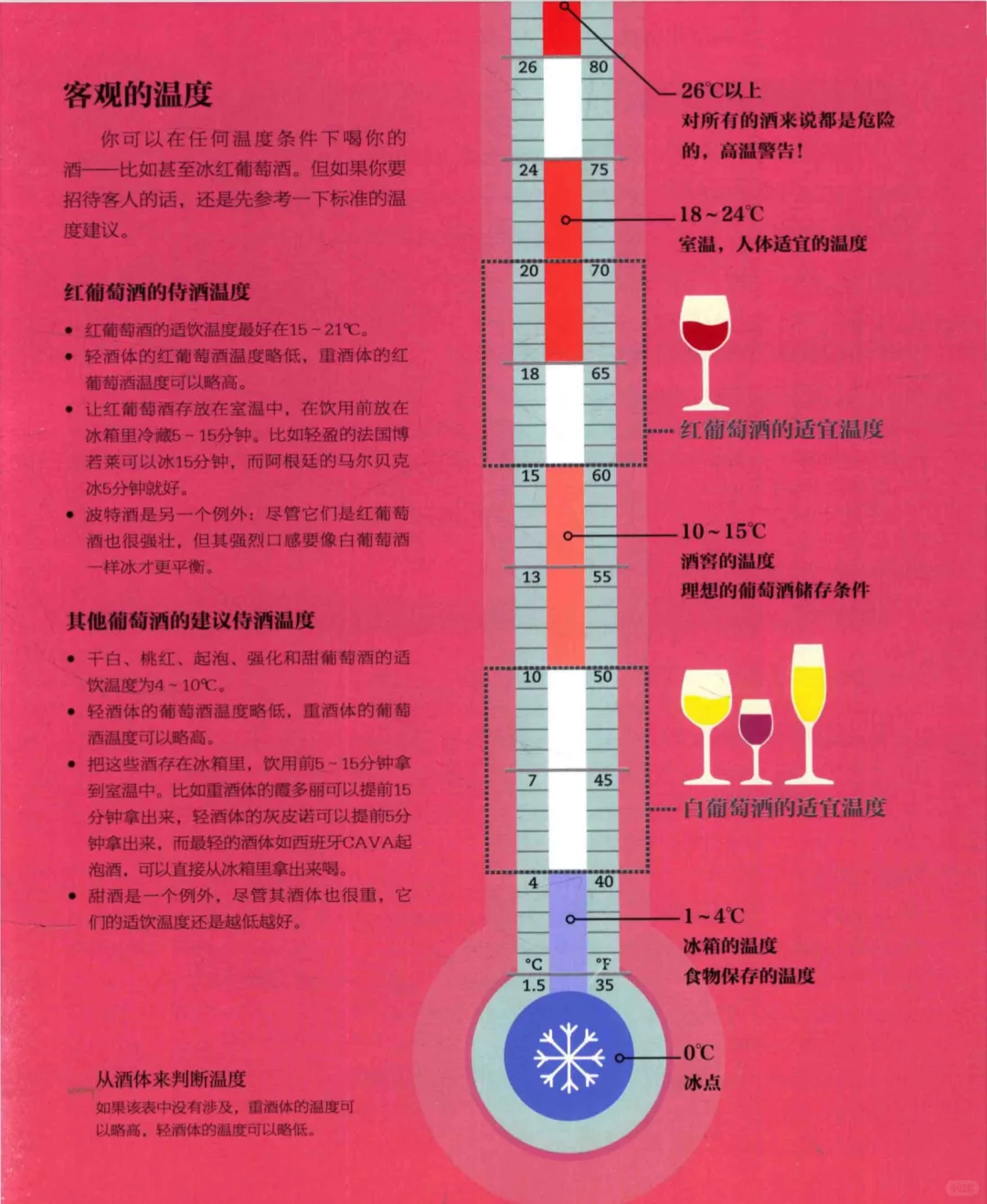 葡萄酒基础知识｜开瓶、醒酒、酒杯、温度