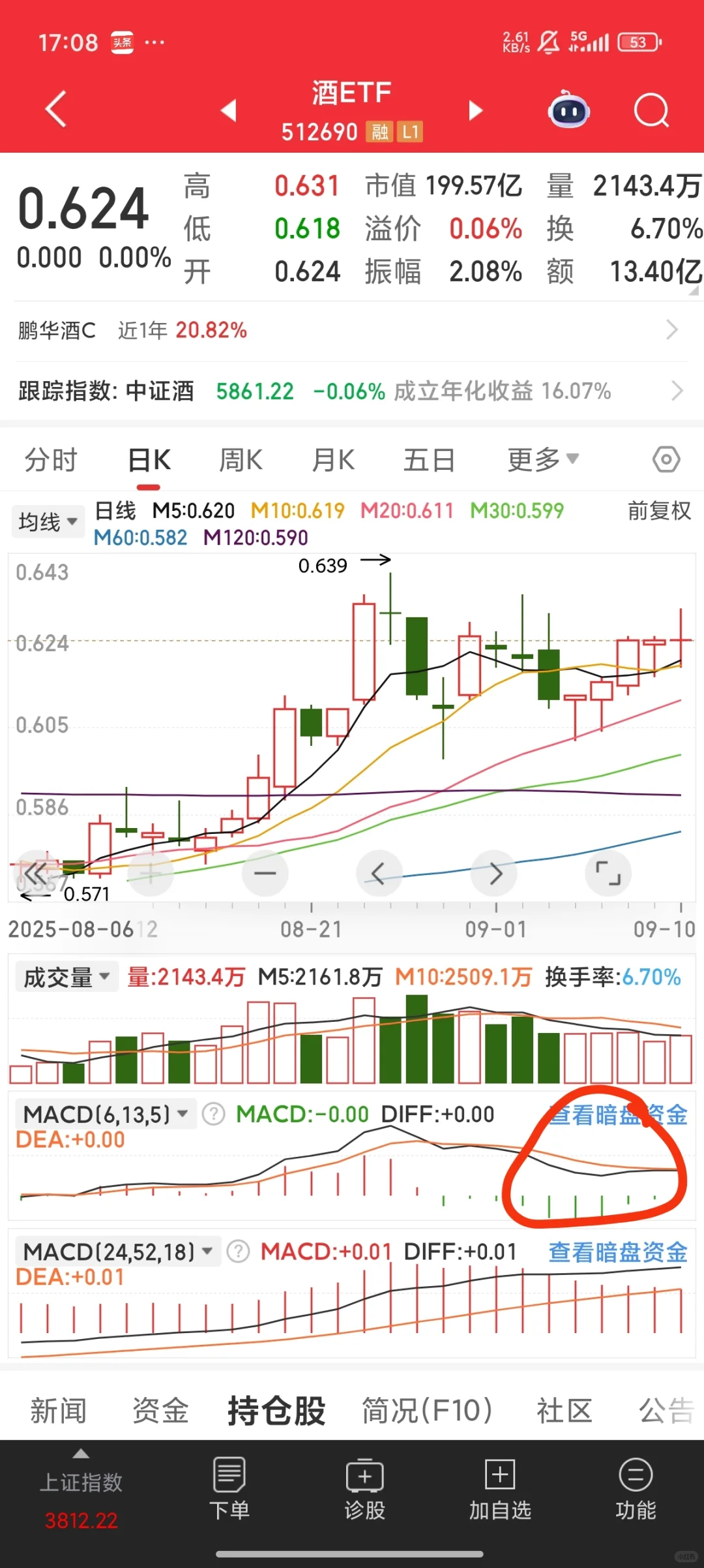 关于白酒，趋势可能要反转了？