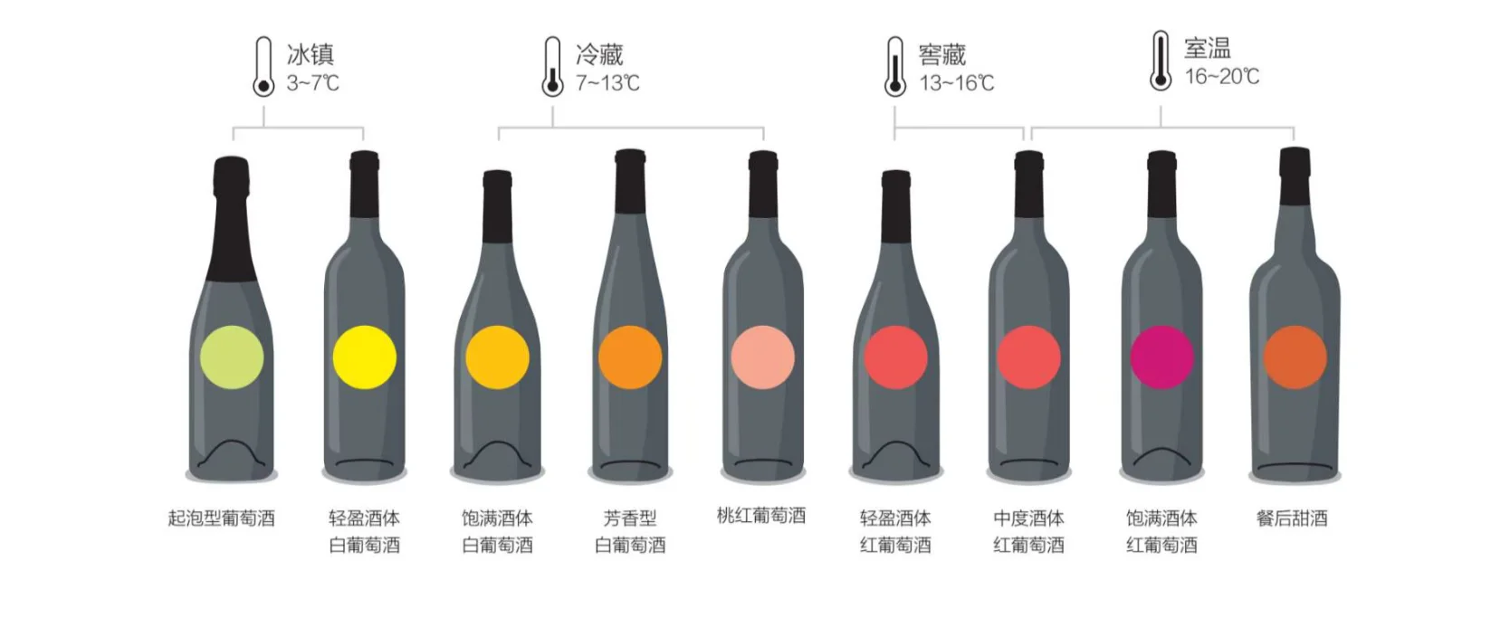 葡萄酒基础知识｜开瓶、醒酒、酒杯、温度
