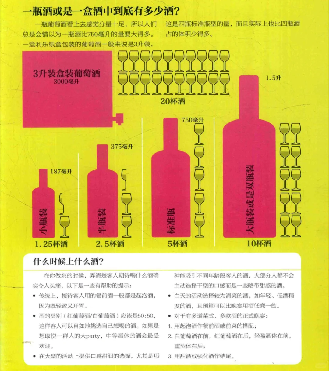 葡萄酒基础知识｜开瓶、醒酒、酒杯、温度