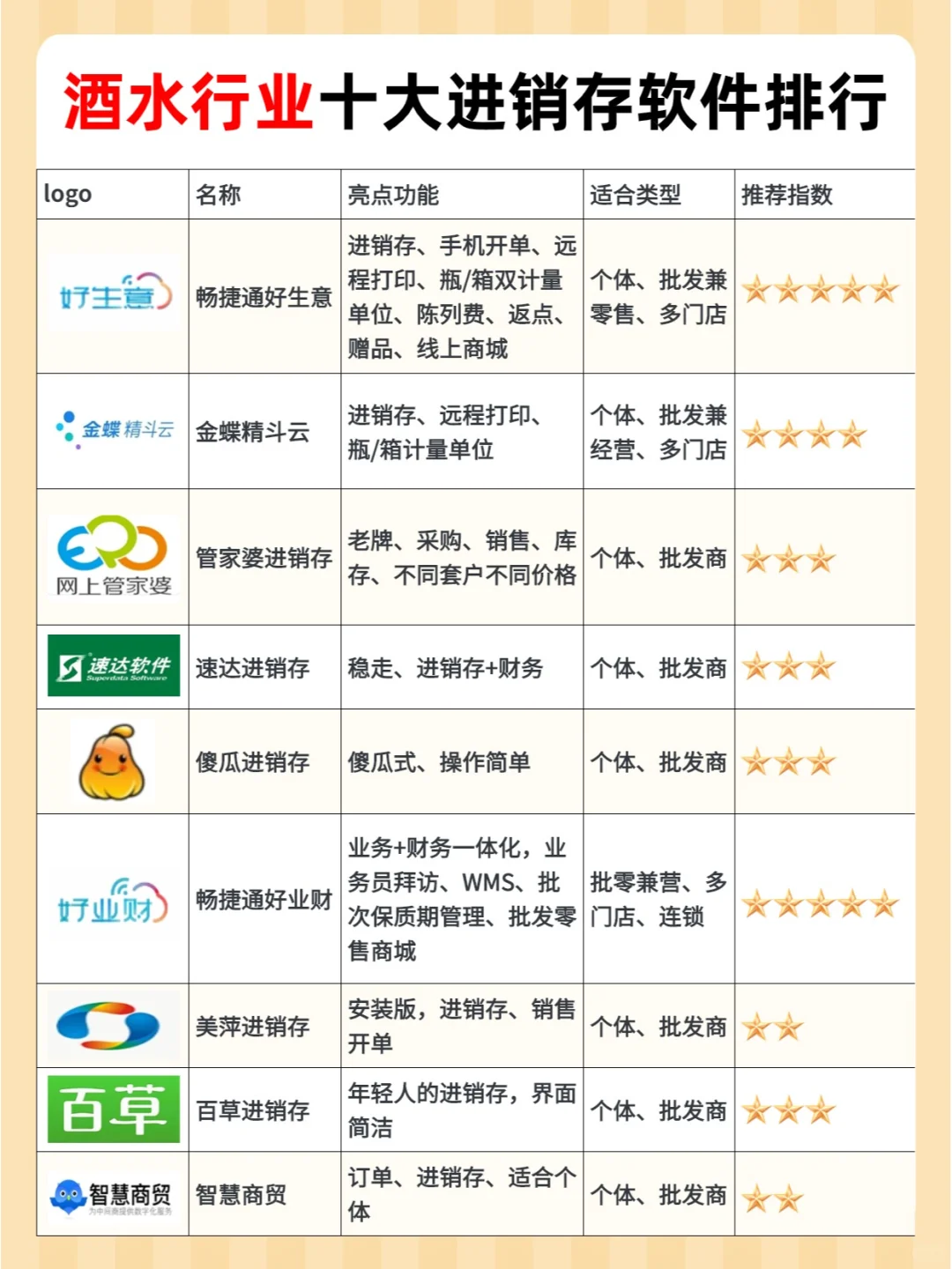 酒水行业10大进销存软件排行榜！！！
