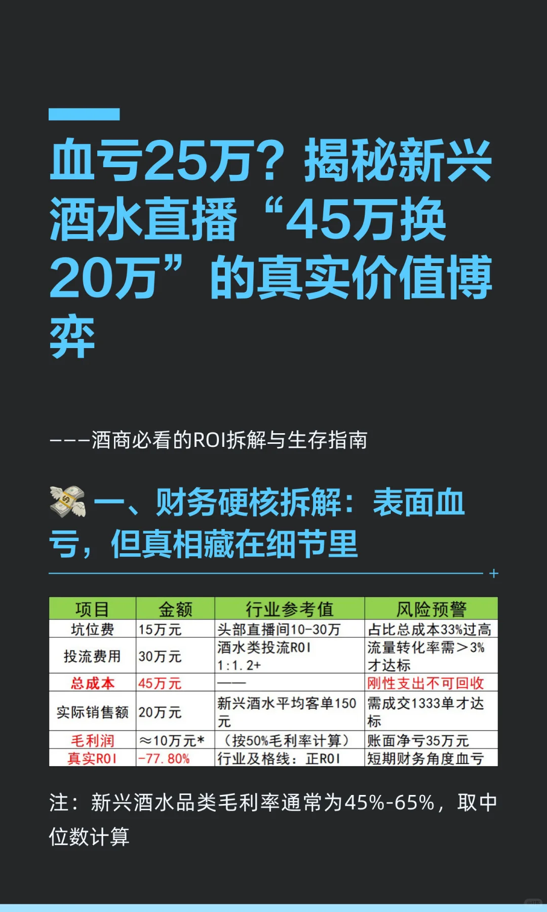 血亏25万？揭秘新兴酒水直播“45万换20万”