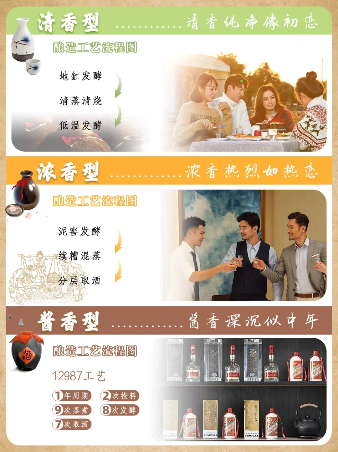 一图看懂白酒香型区别？清香、浓香、酱香型