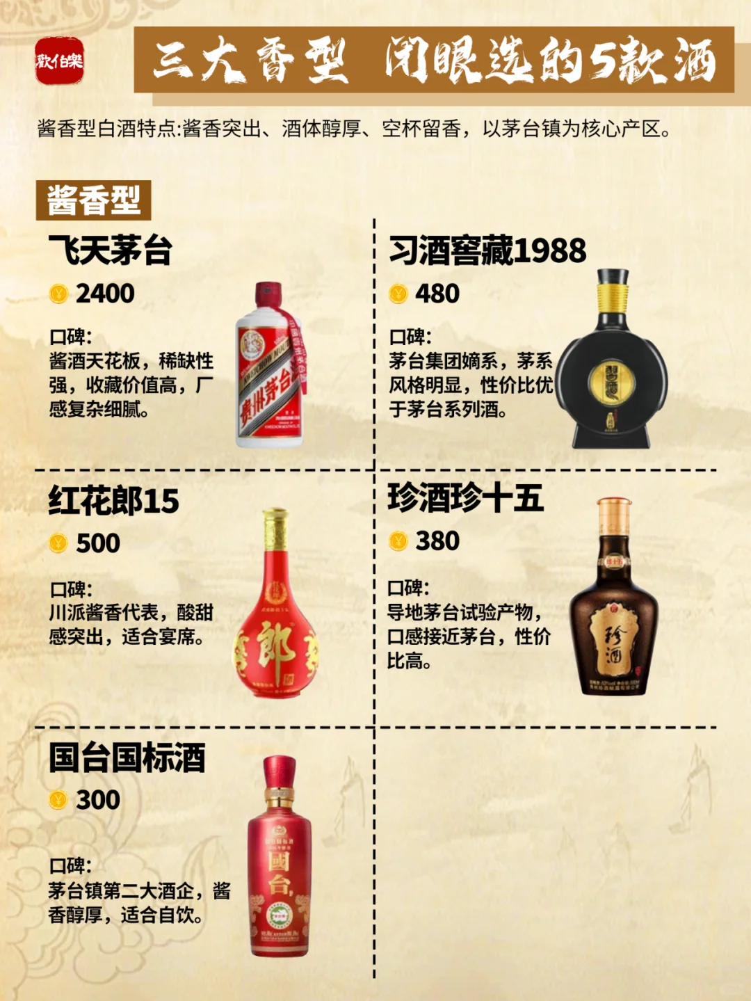 一图秒懂 | 三大香型闭眼入的5款酒?