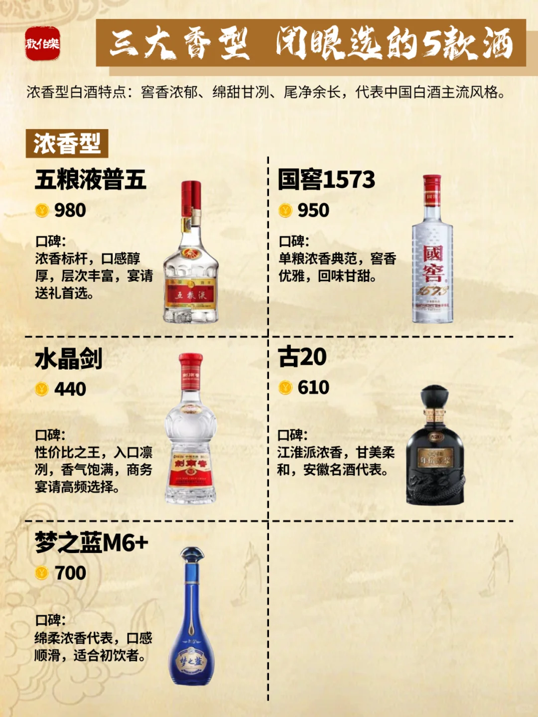 一图秒懂 | 三大香型闭眼入的5款酒?