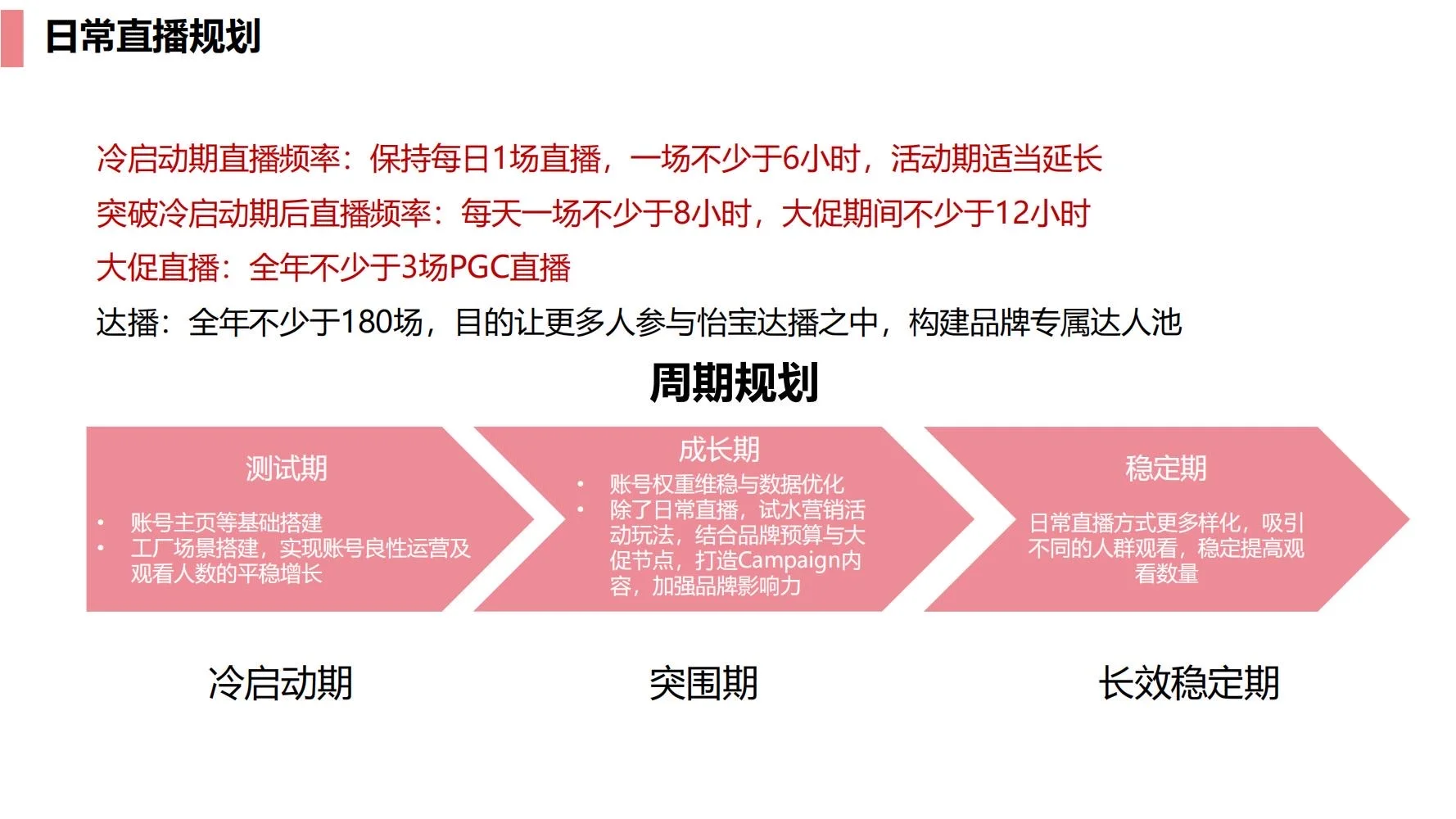 锐澳:RIO抖音dp运营策略方案