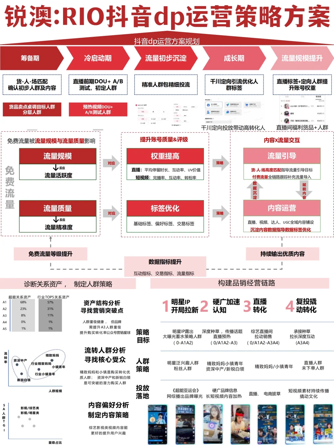 锐澳:RIO抖音dp运营策略方案