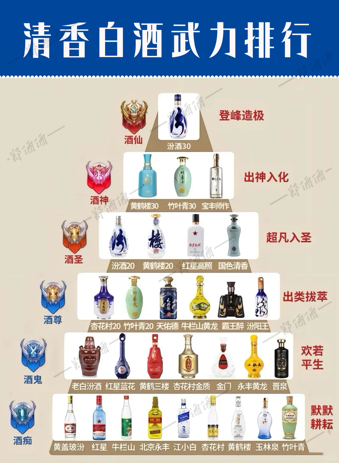 酱香型、清香型、浓香型⚠️ 武力排行