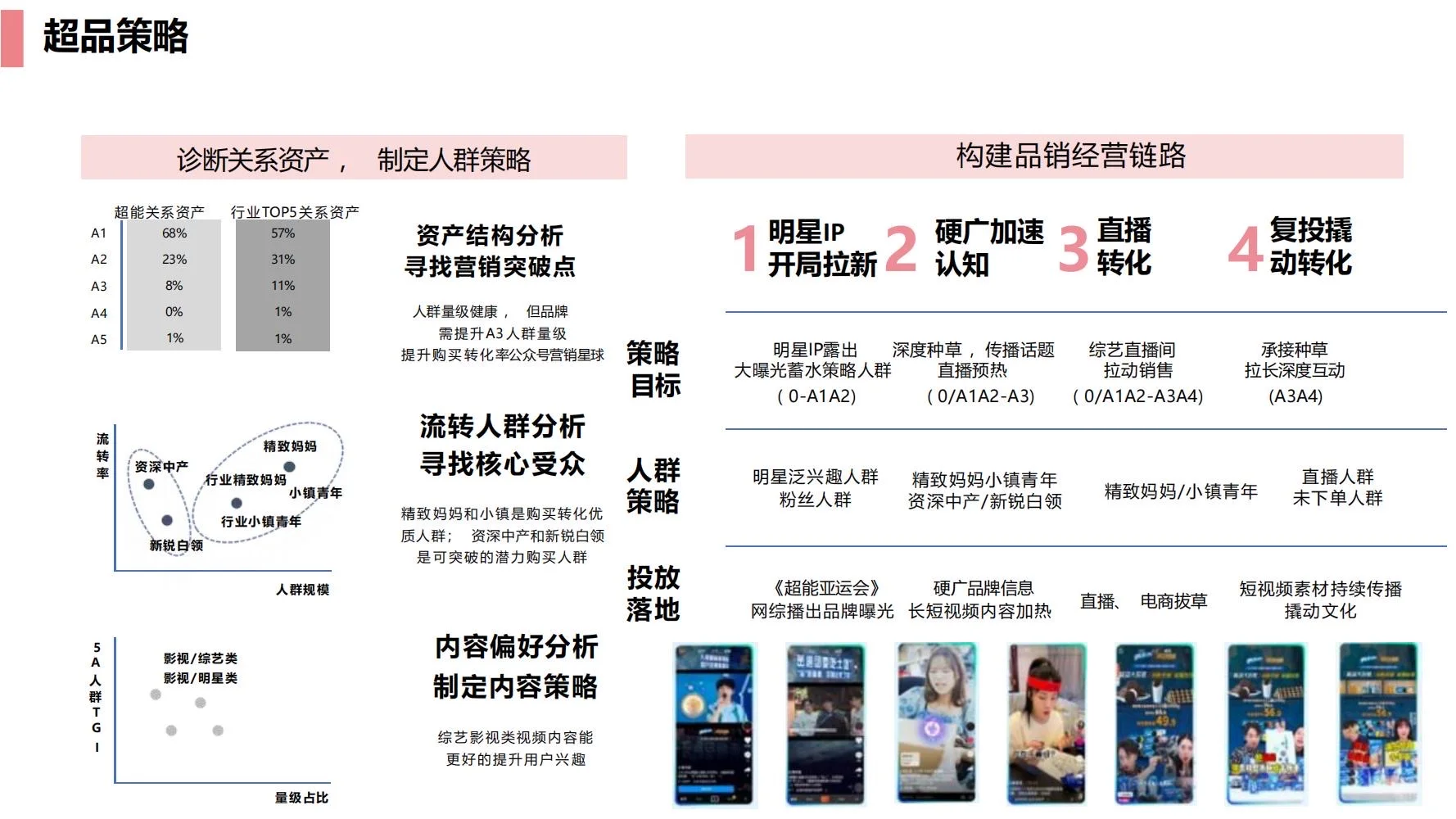 锐澳:RIO抖音dp运营策略方案
