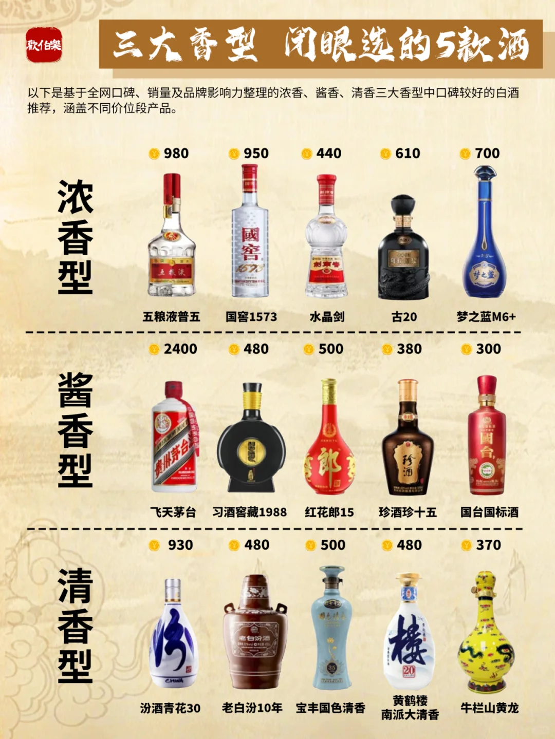 一图秒懂 | 三大香型闭眼入的5款酒?