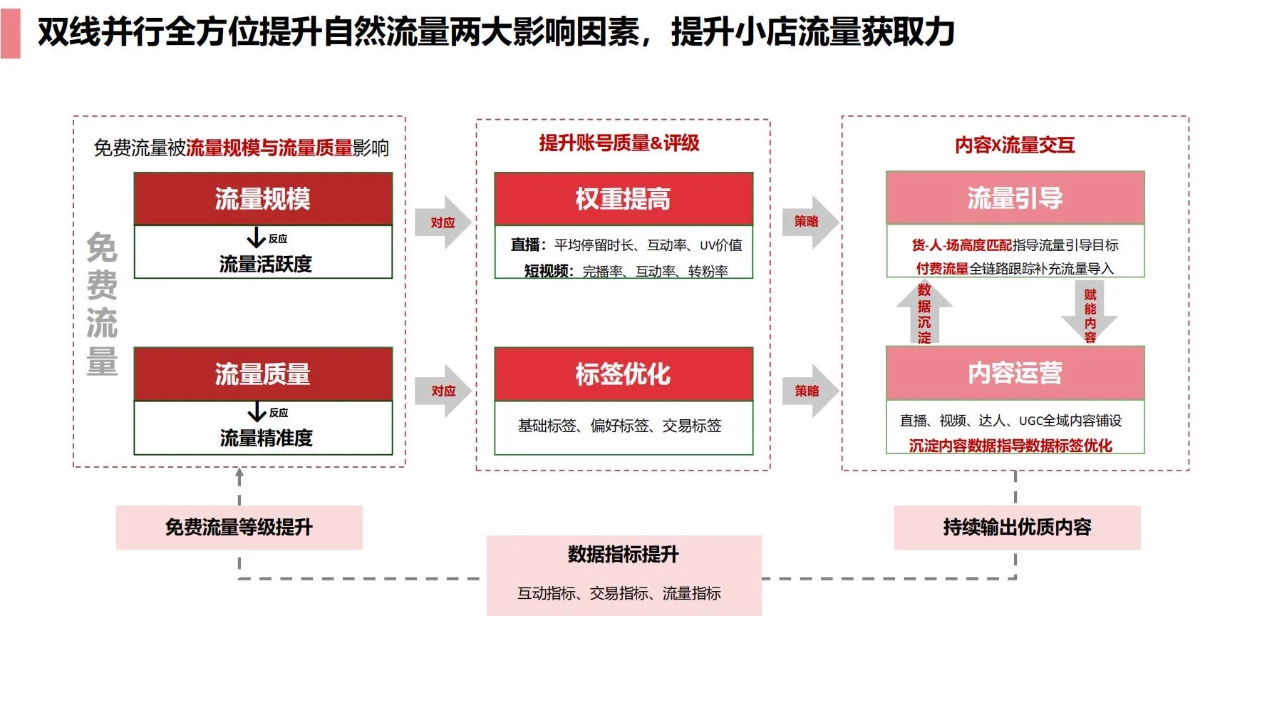 锐澳:RIO抖音dp运营策略方案