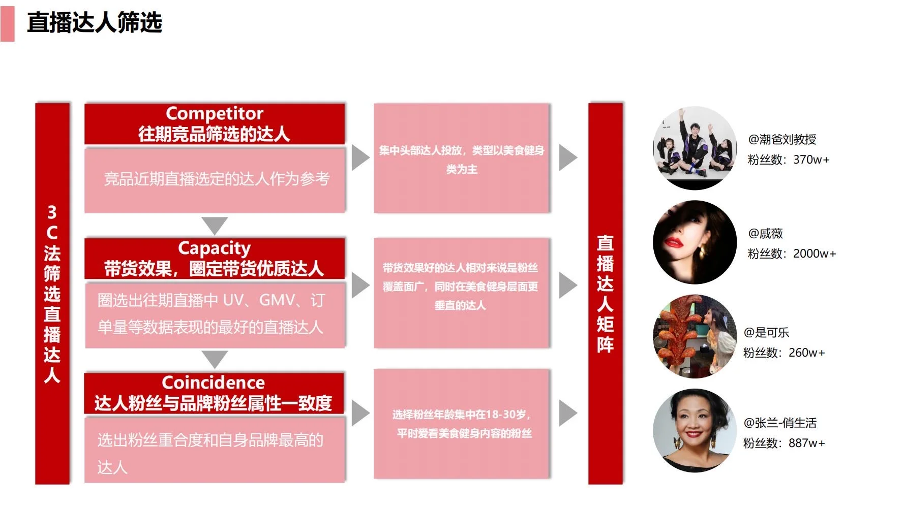 锐澳:RIO抖音dp运营策略方案