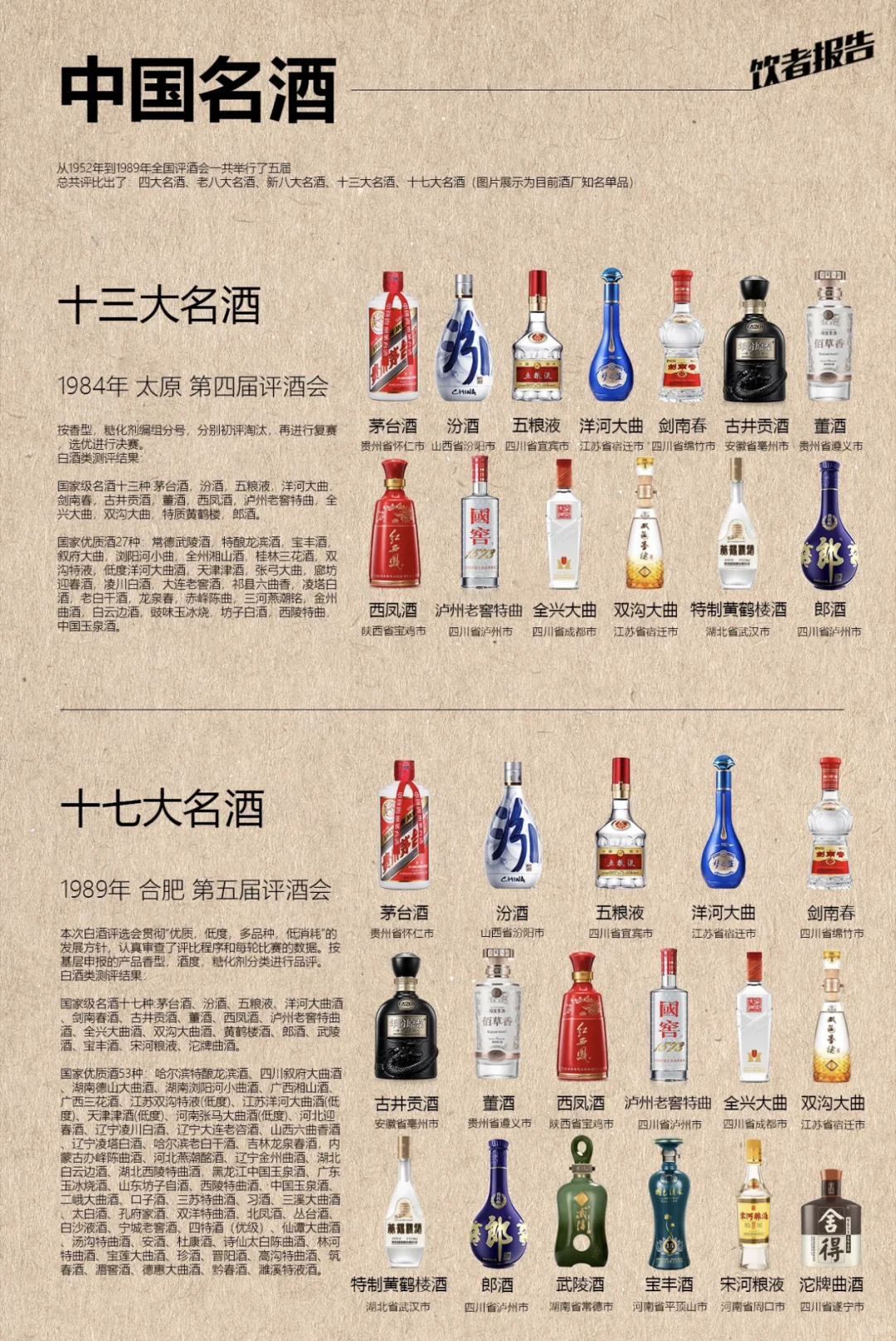 中国名酒还有遗漏的吗？