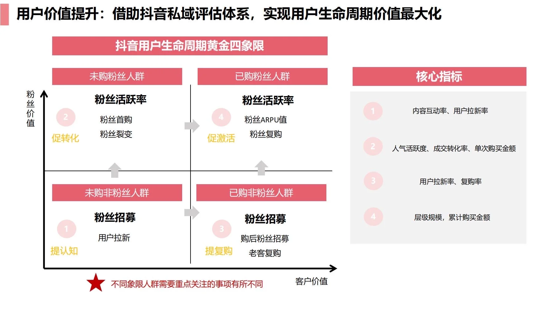 锐澳:RIO抖音dp运营策略方案