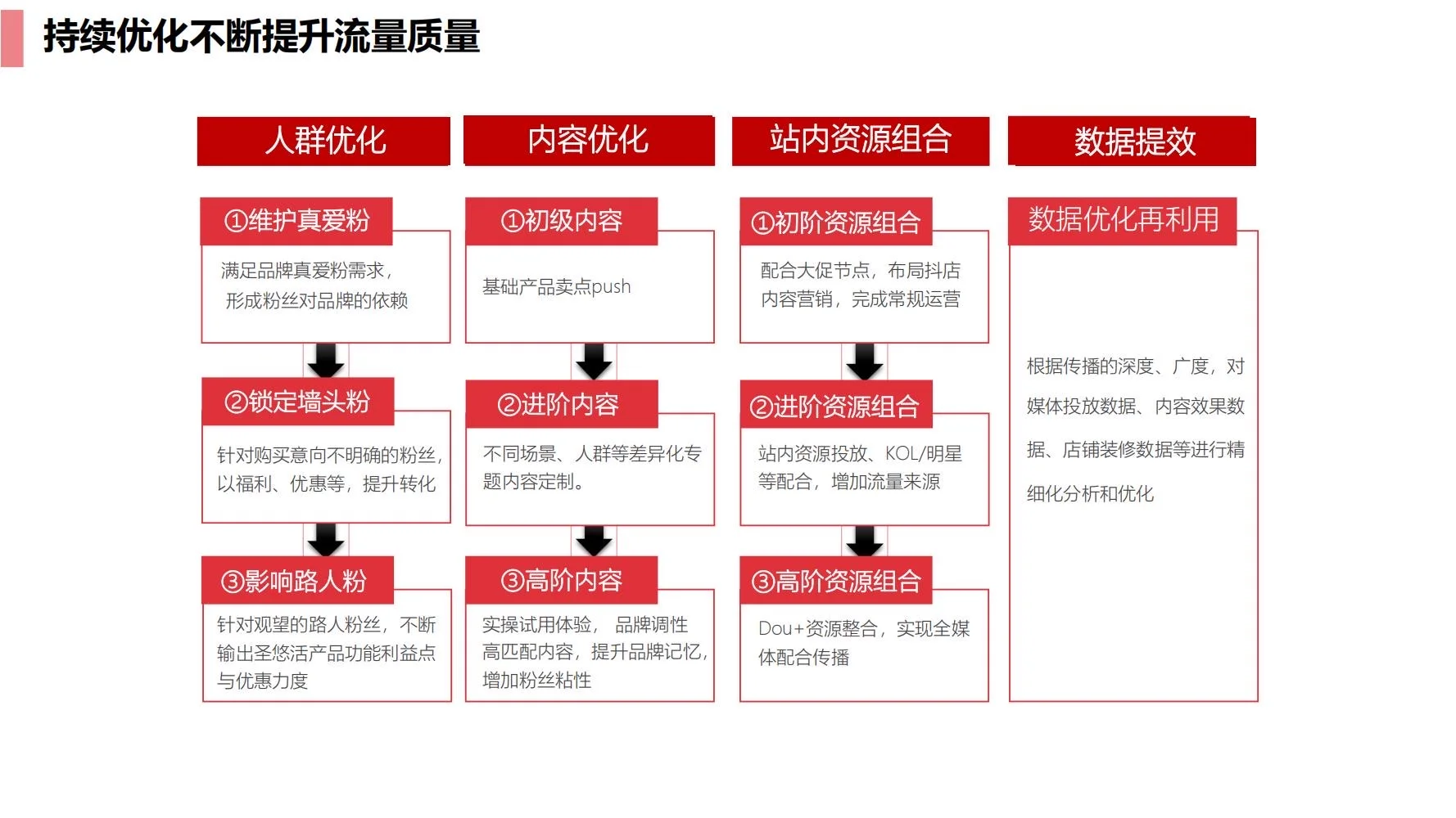 锐澳:RIO抖音dp运营策略方案