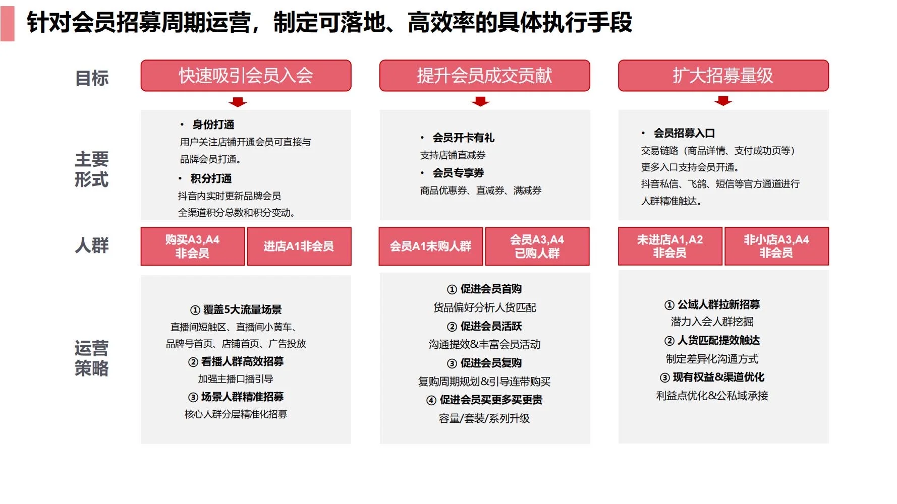 锐澳:RIO抖音dp运营策略方案