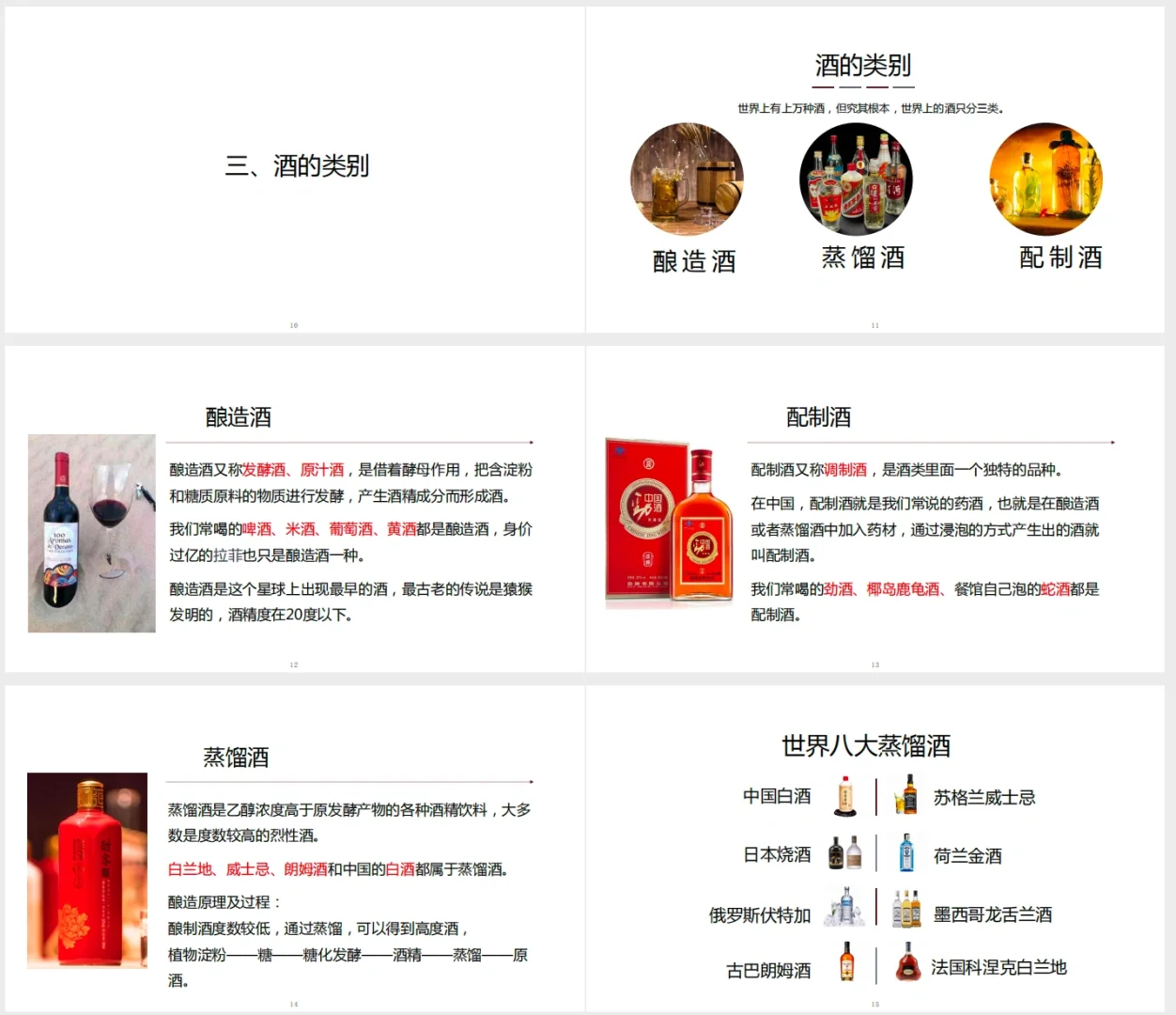 你知道什么是酒吗？酒的培训PPT
