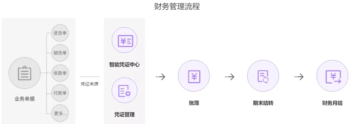 好业财酒水行业案例