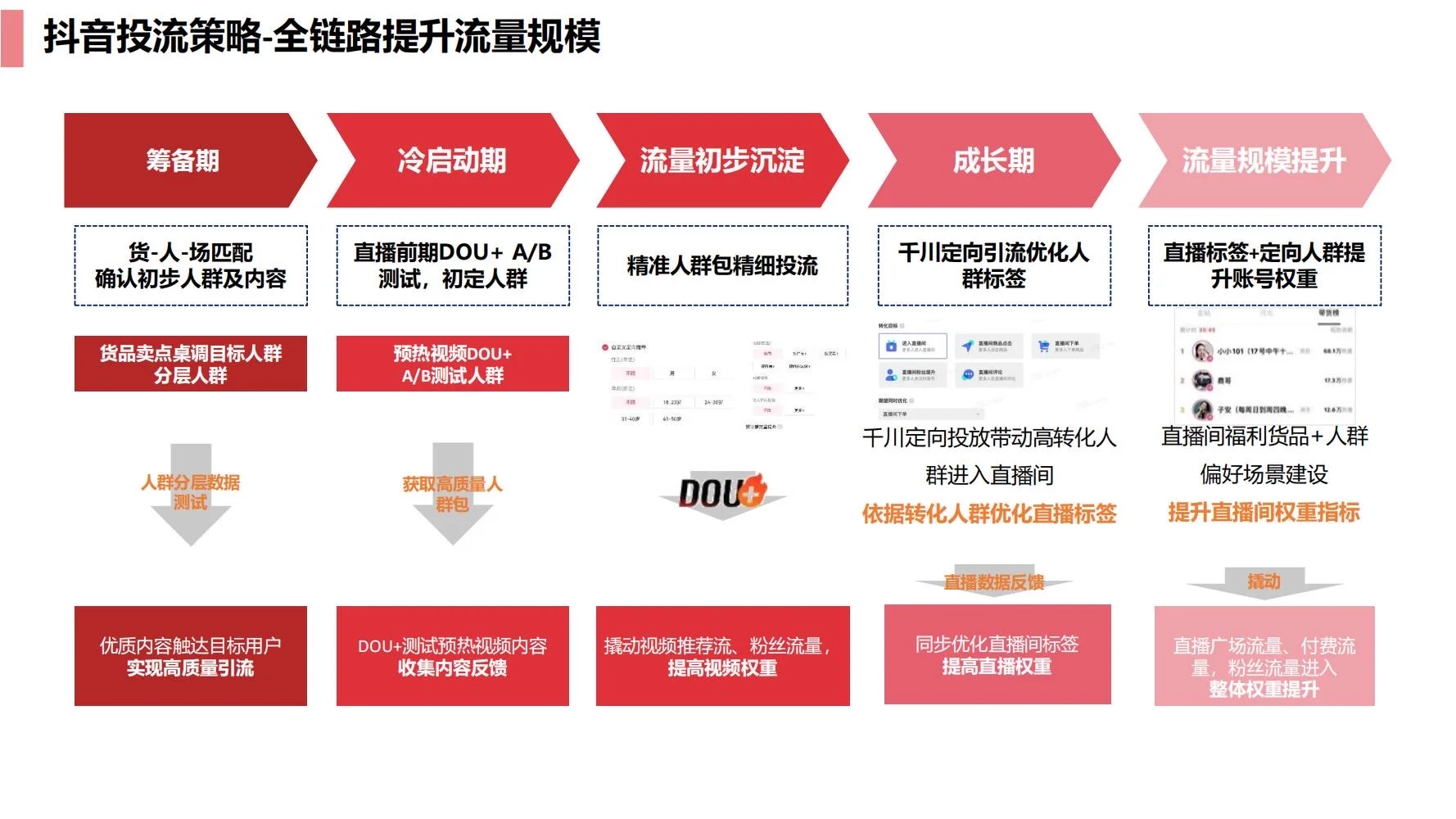 锐澳:RIO抖音dp运营策略方案