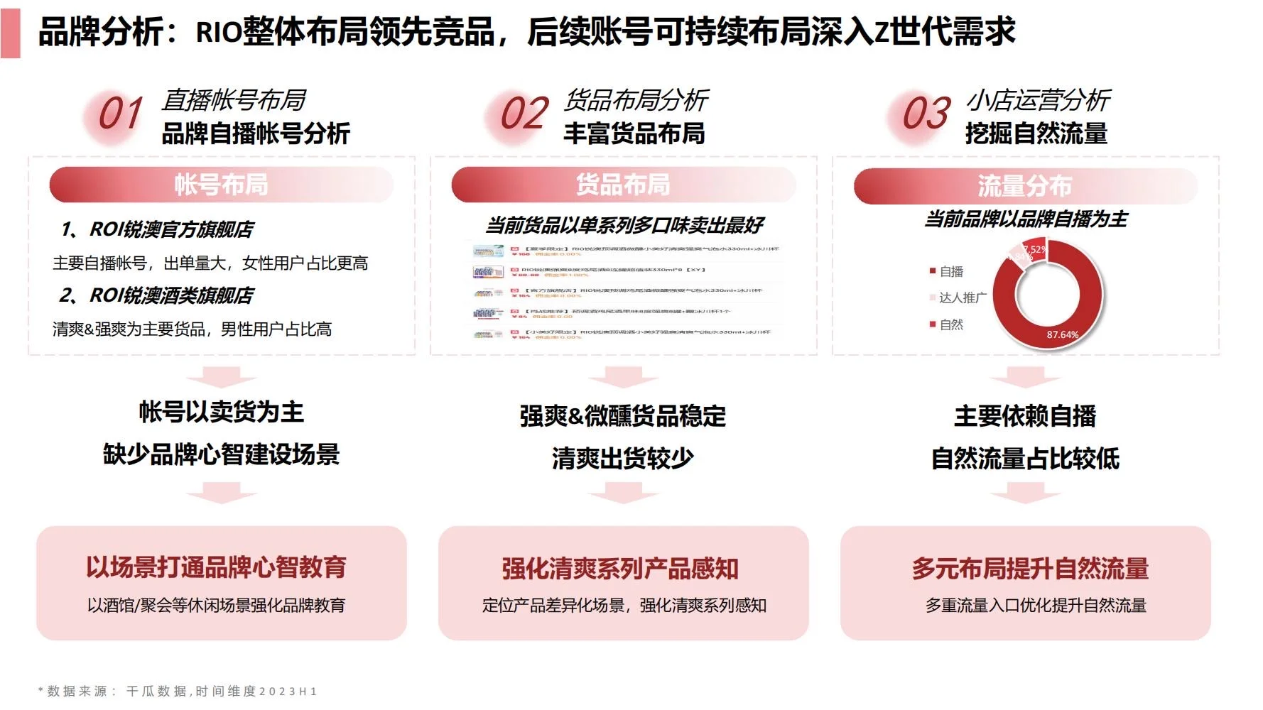 锐澳:RIO抖音dp运营策略方案