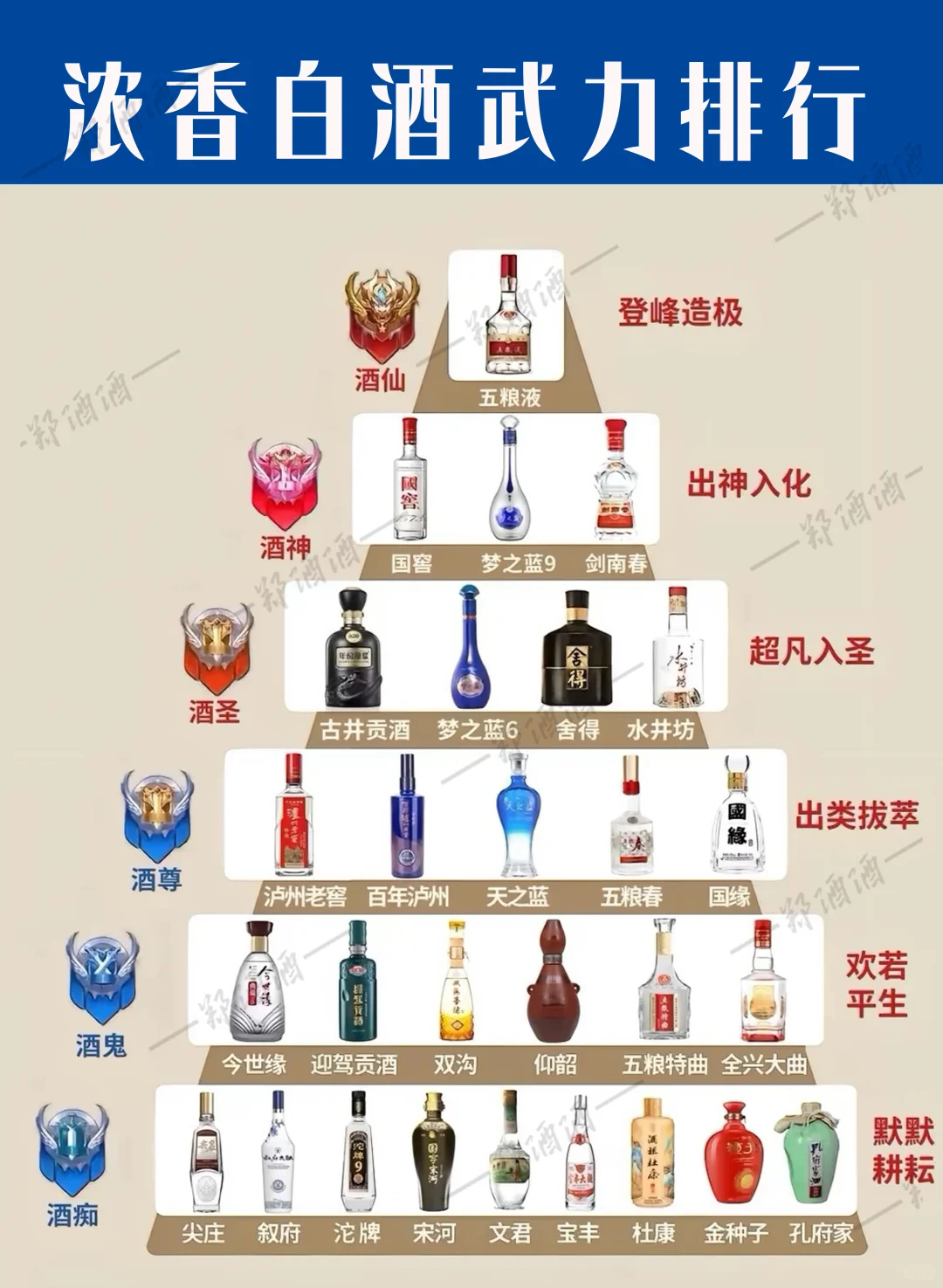 酱香型、清香型、浓香型⚠️ 武力排行